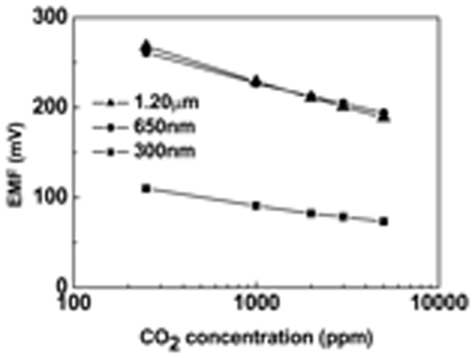 Sensors 05 00465f3 1024