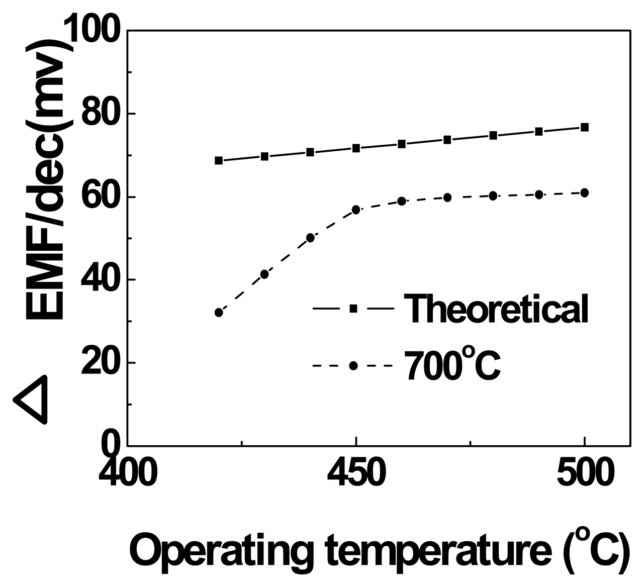 Sensors 05 00465f4 1024