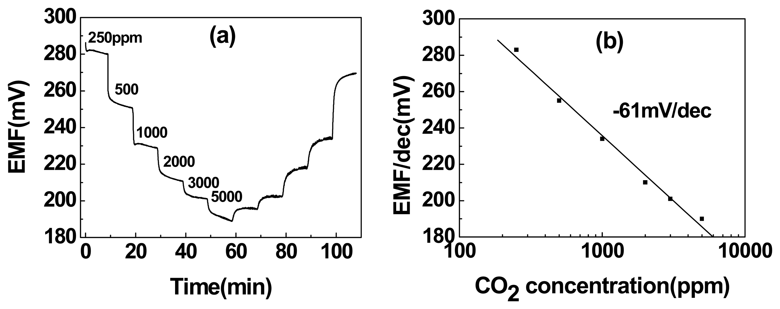 Sensors 05 00465f5 1024
