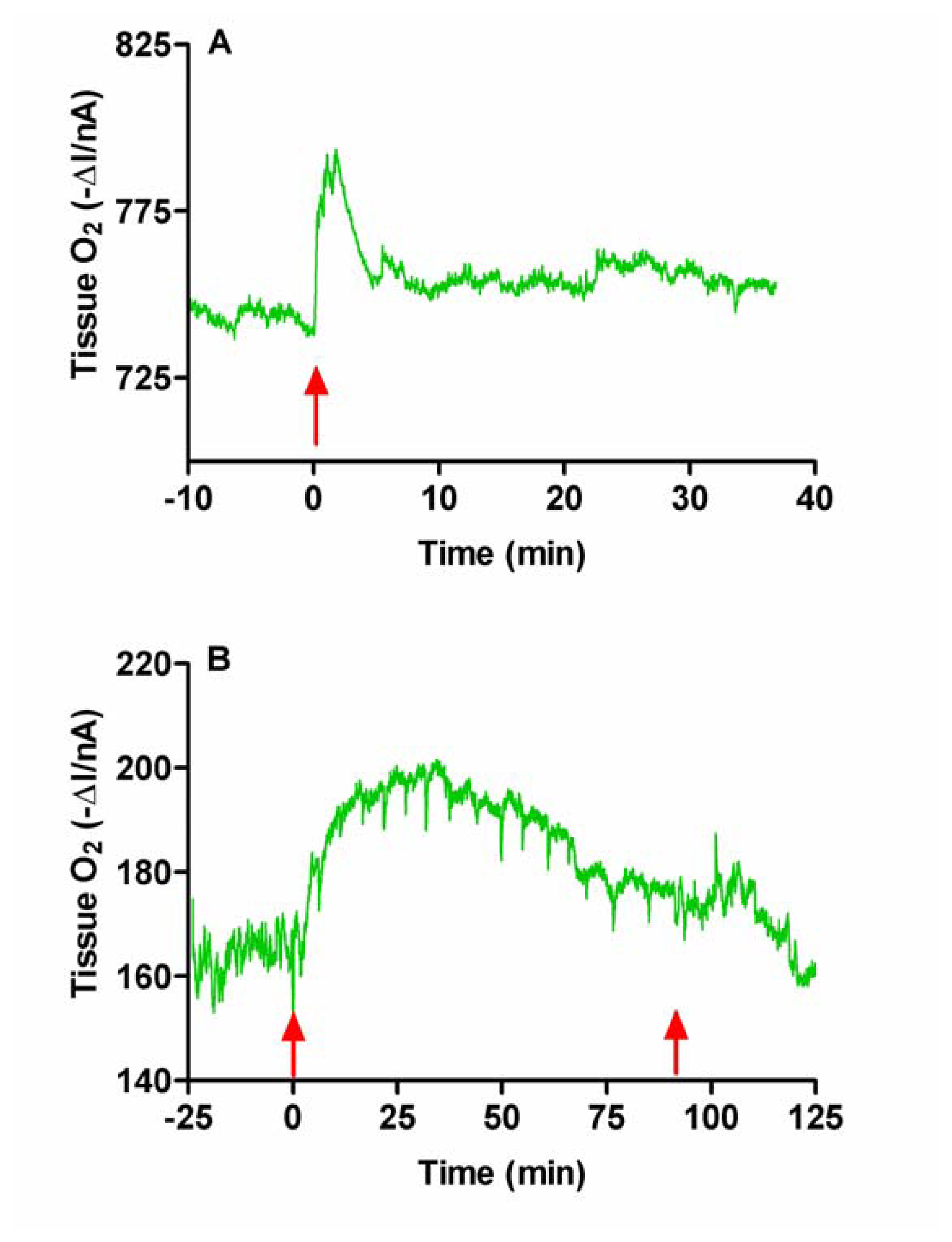 Sensors 05 00473f4 1024