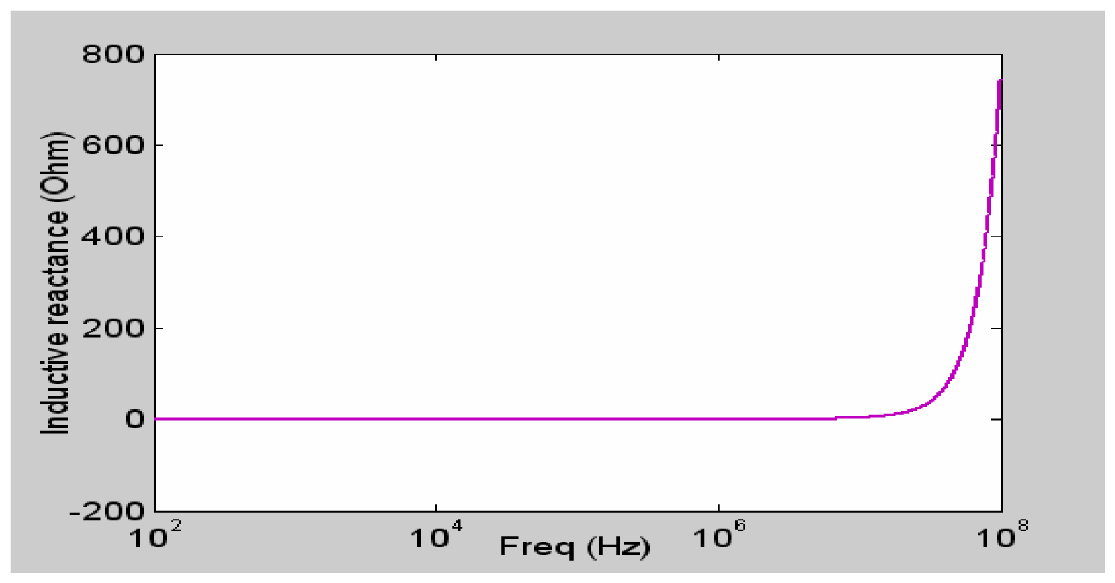 Sensors 05 00546f13 1024