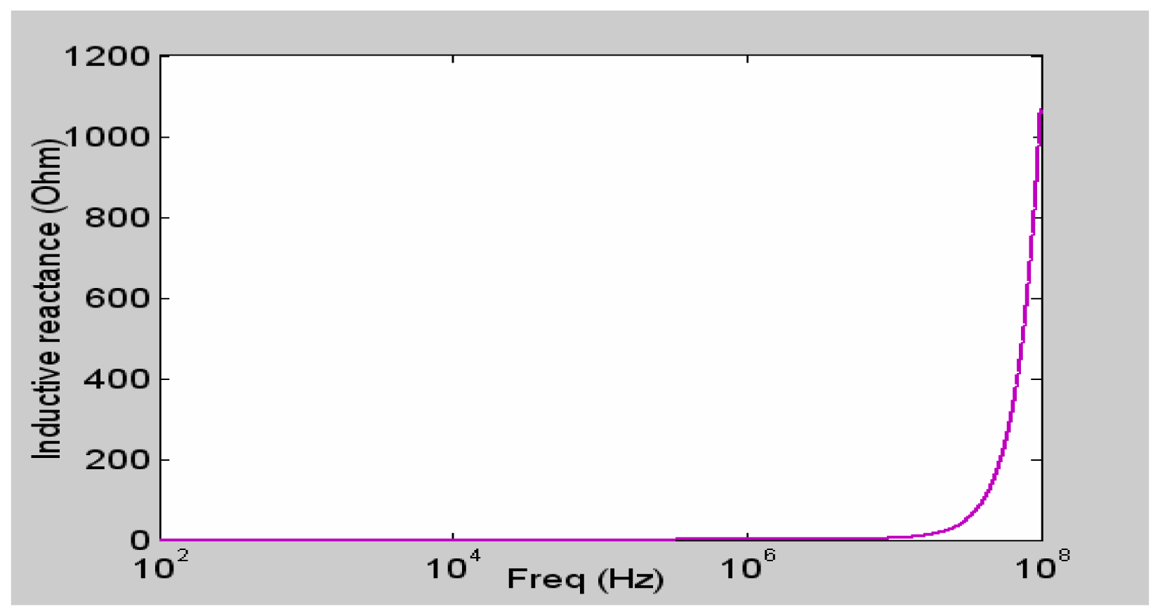 Sensors 05 00546f15 1024