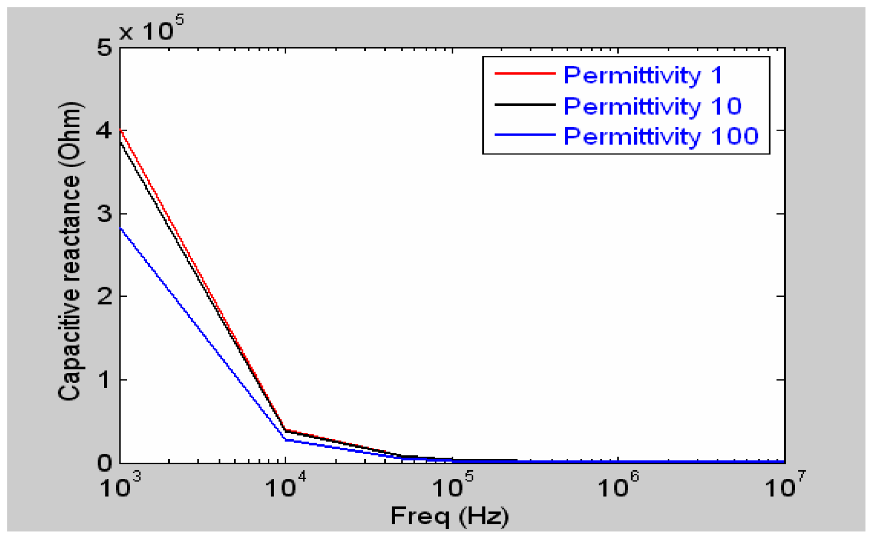 Sensors 05 00546f17 1024