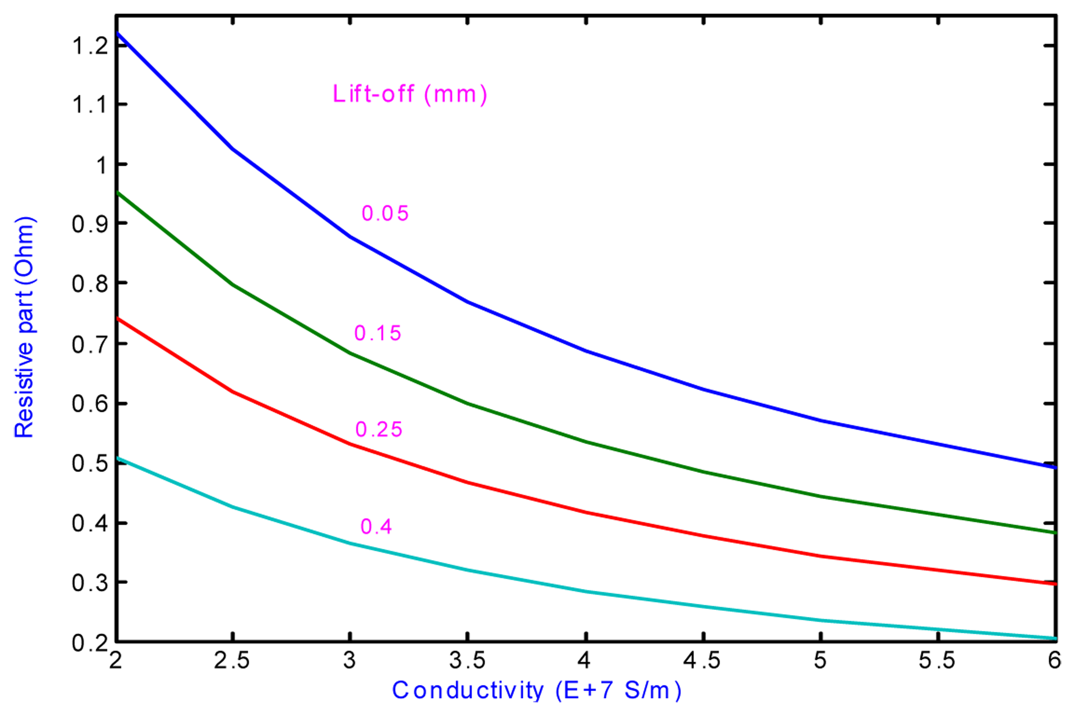 Sensors 05 00546f18 1024