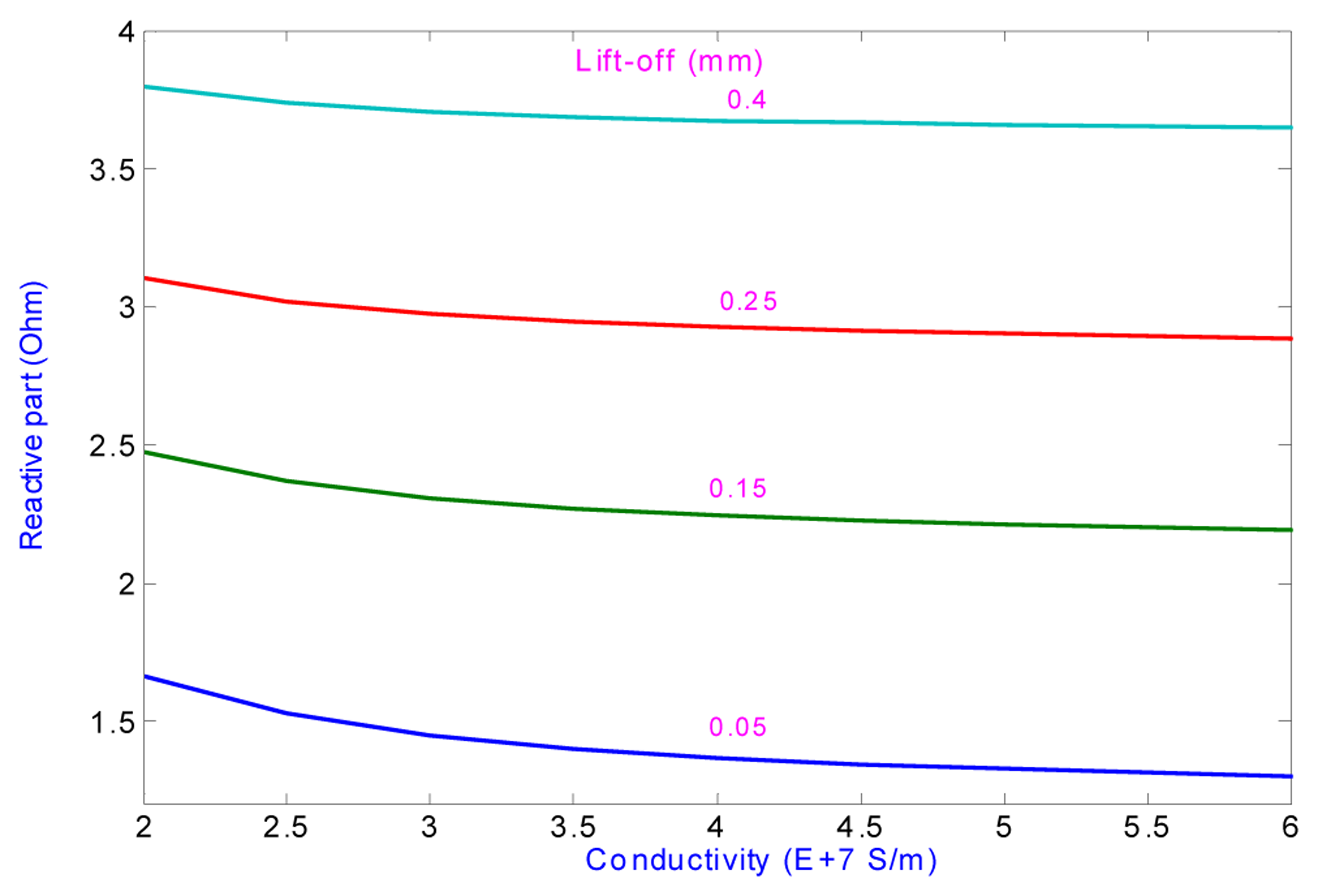 Sensors 05 00546f19 1024