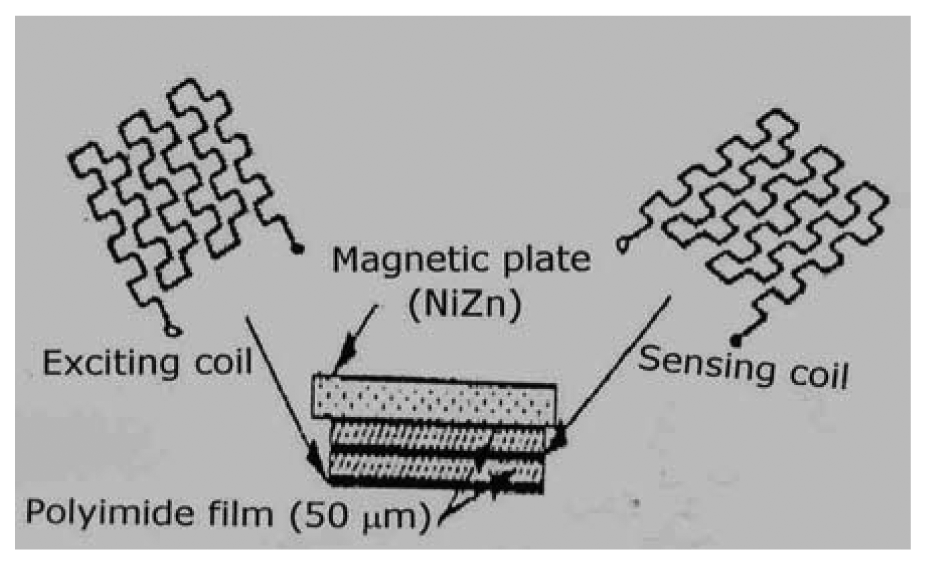Sensors 05 00546f2 1024