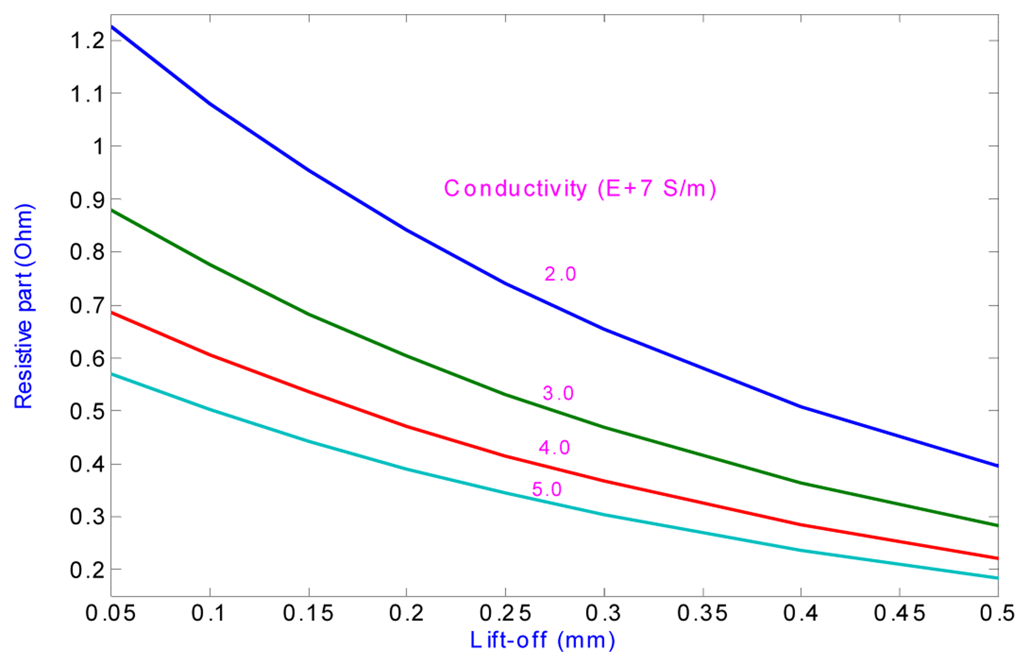Sensors 05 00546f20 1024