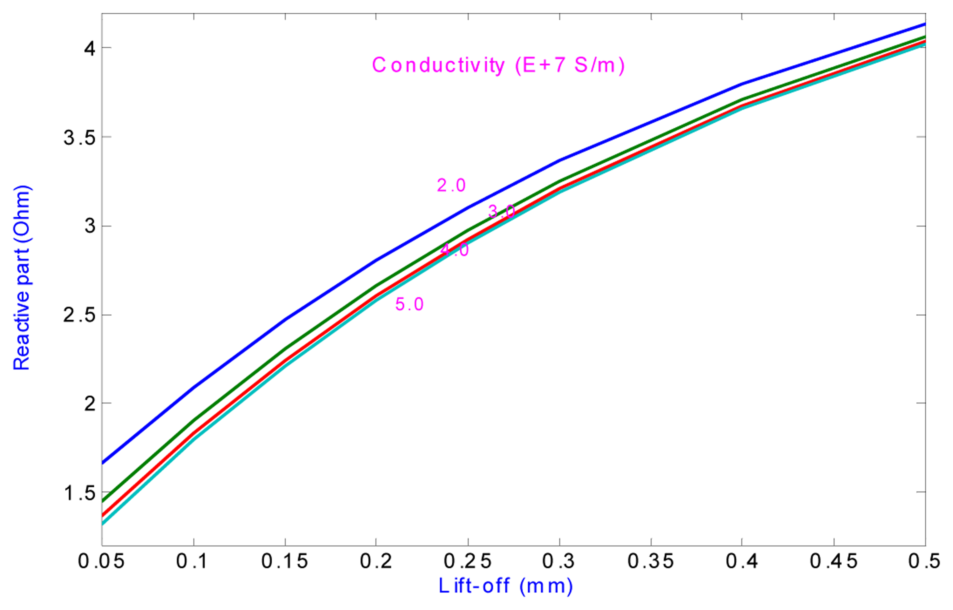 Sensors 05 00546f21 1024