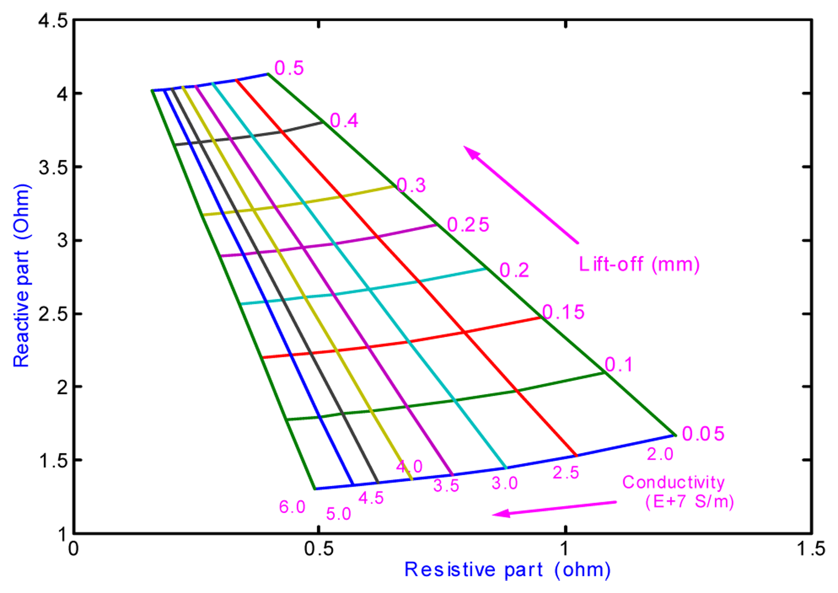 Sensors 05 00546f22 1024