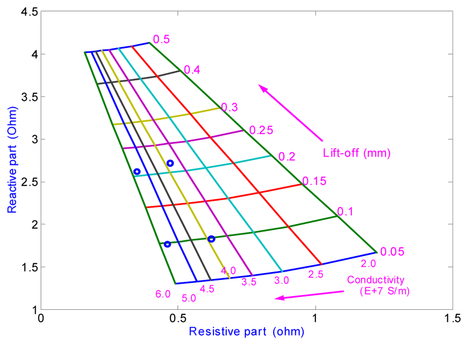 Sensors 05 00546f23 1024