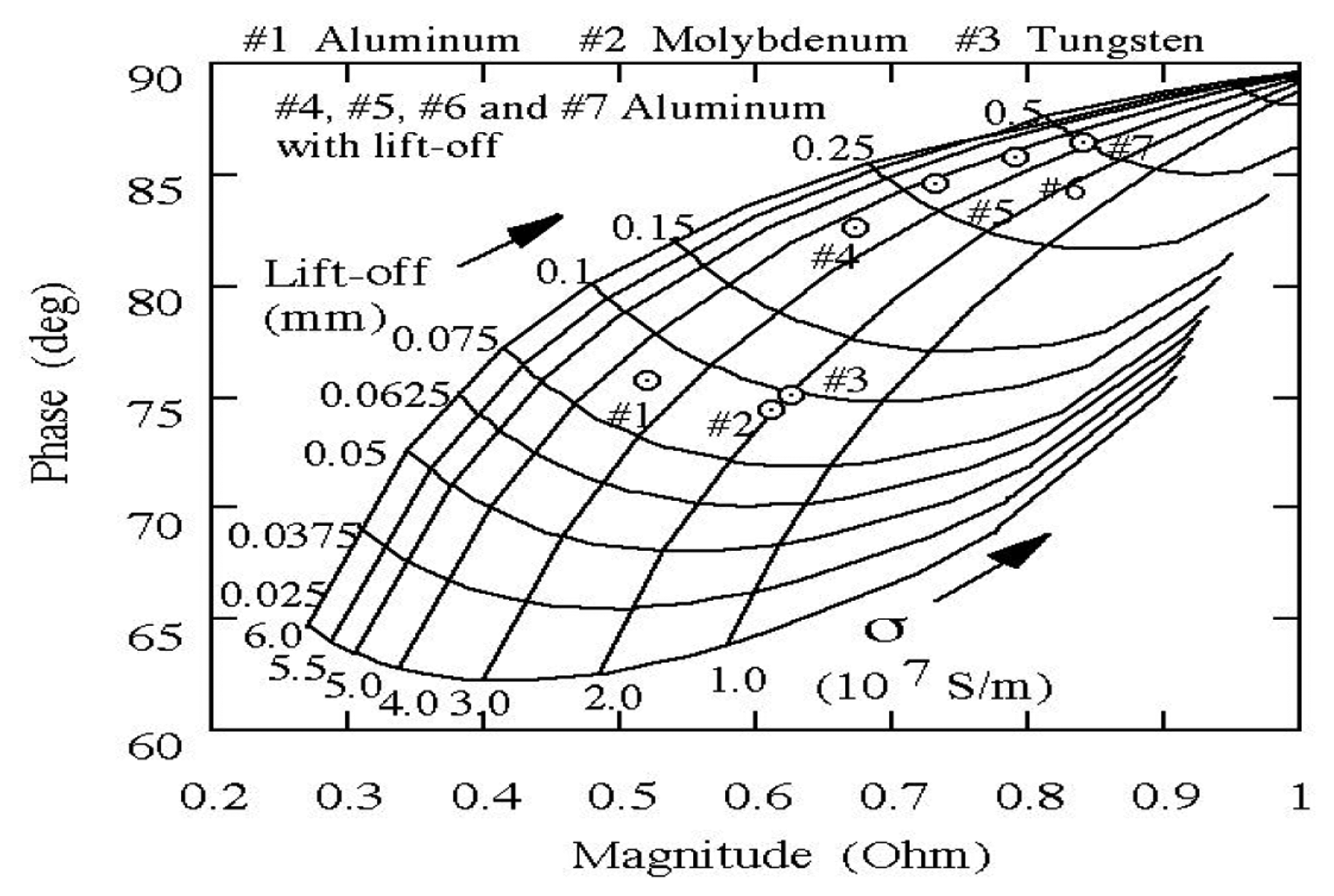 Sensors 05 00546f28 1024