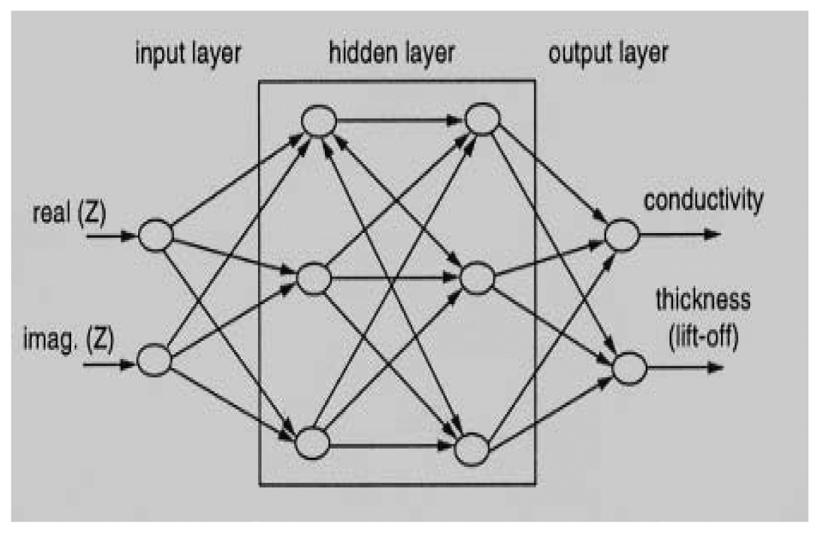 Sensors 05 00546f29 1024