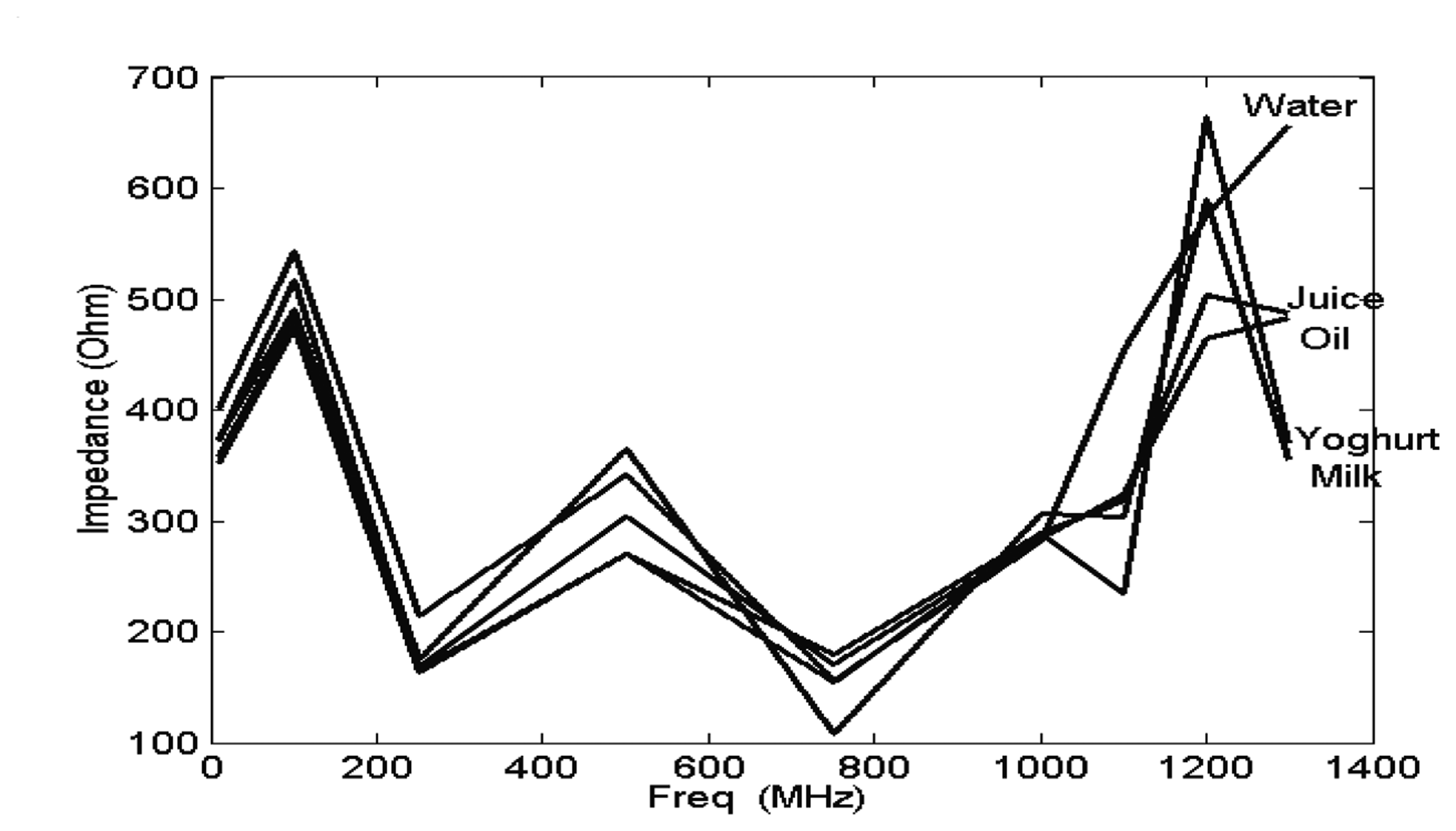 Sensors 05 00546f30 1024