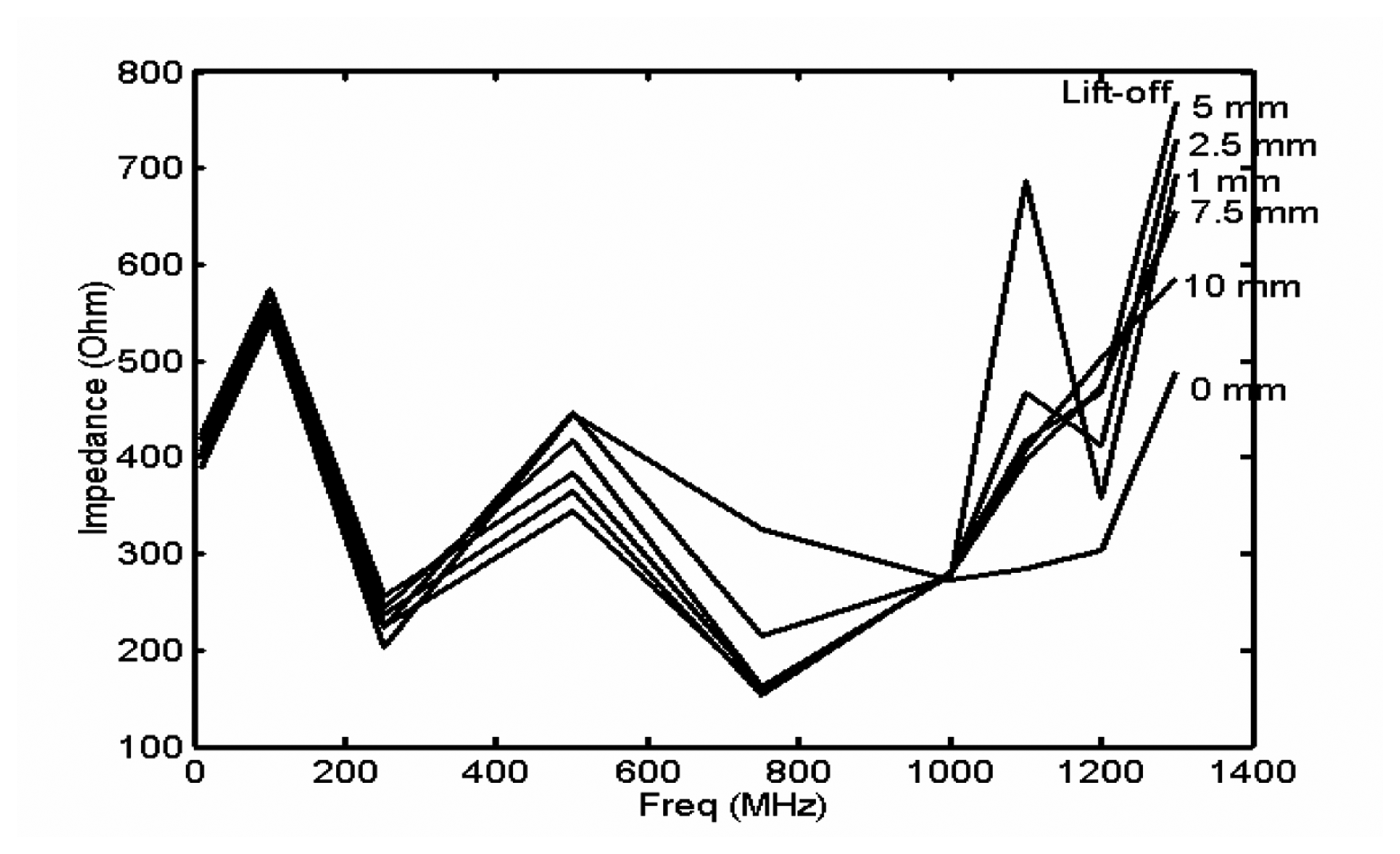 Sensors 05 00546f31 1024