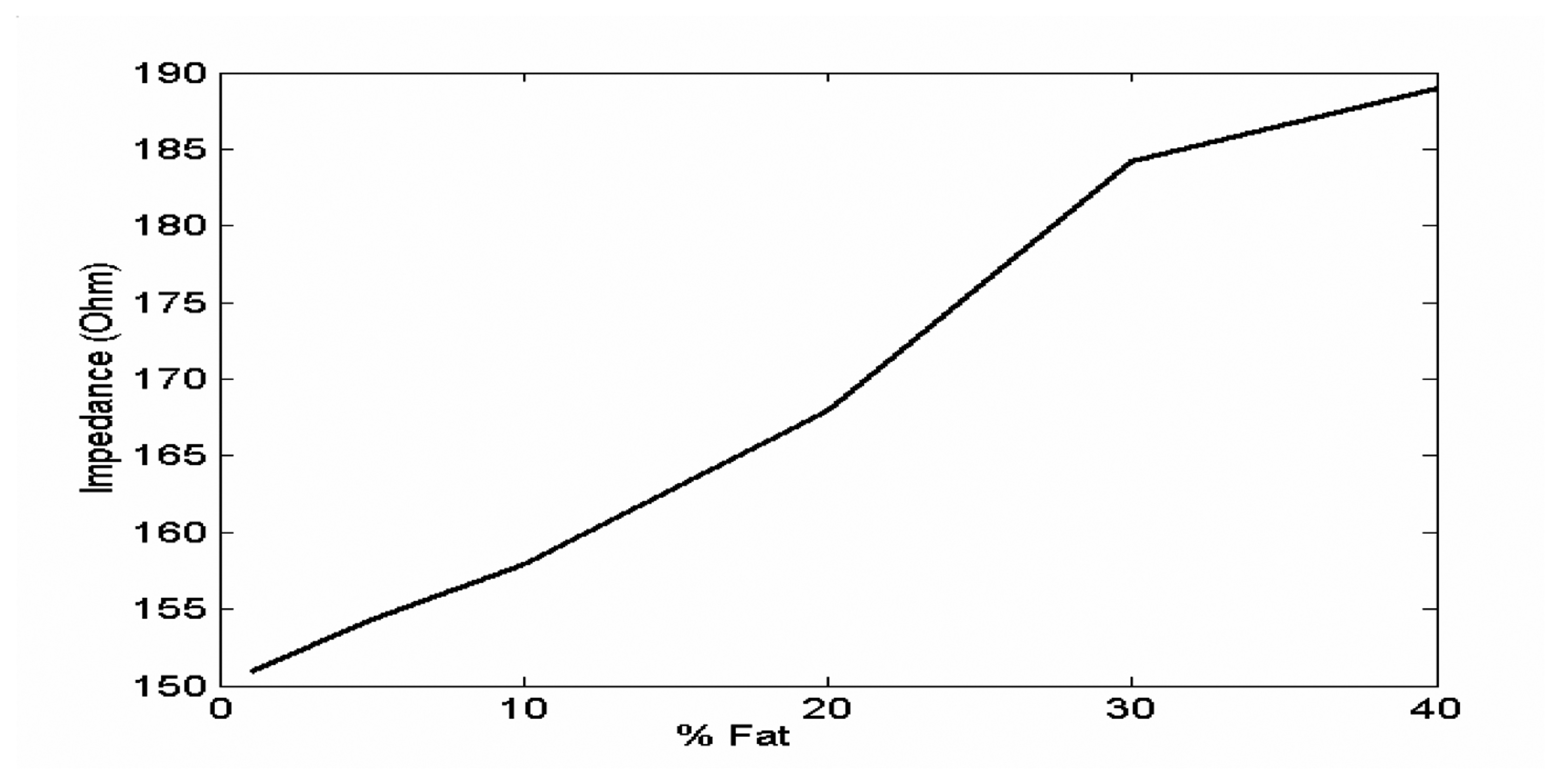 Sensors 05 00546f33 1024