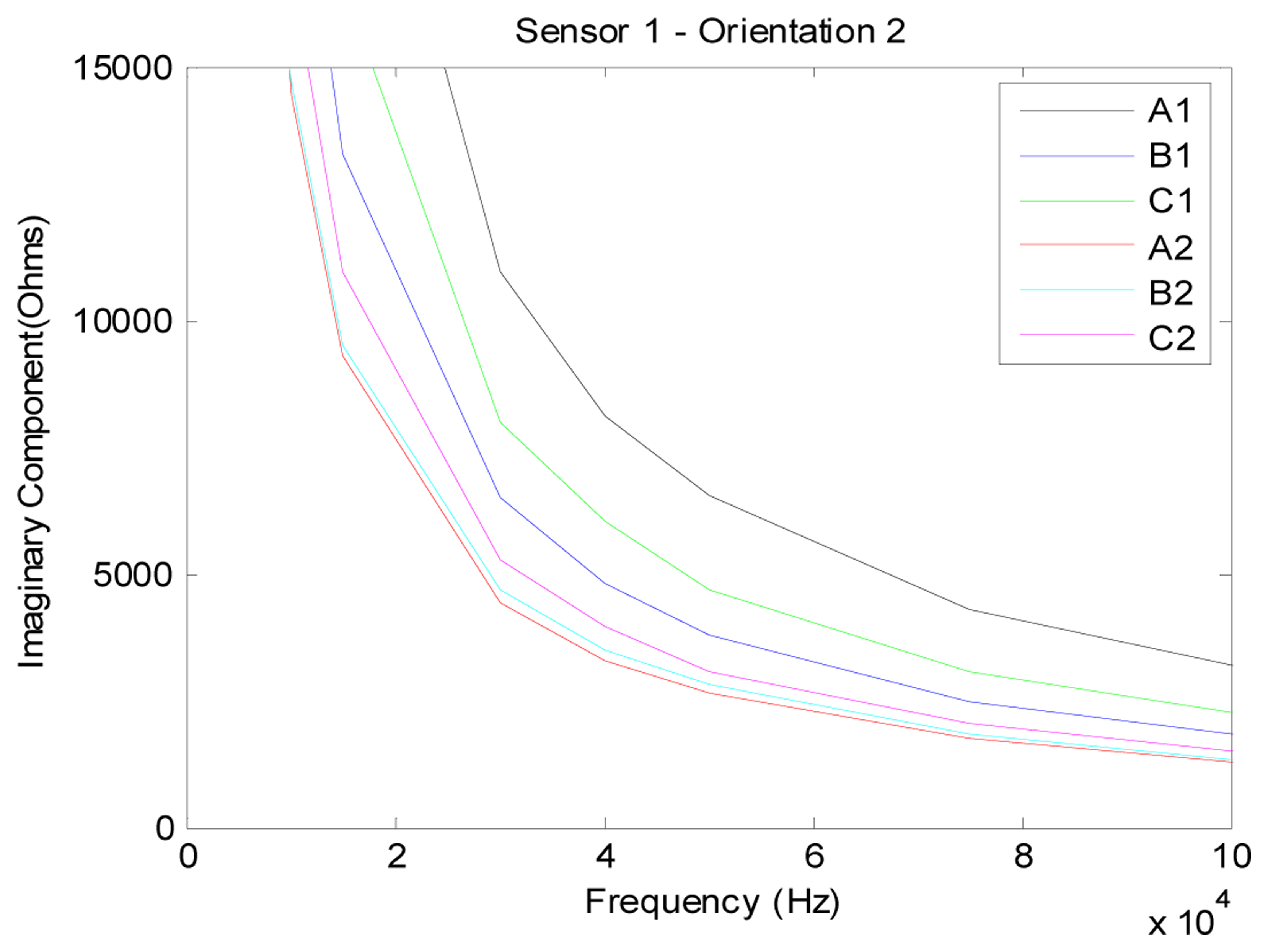 Sensors 05 00546f37 1024
