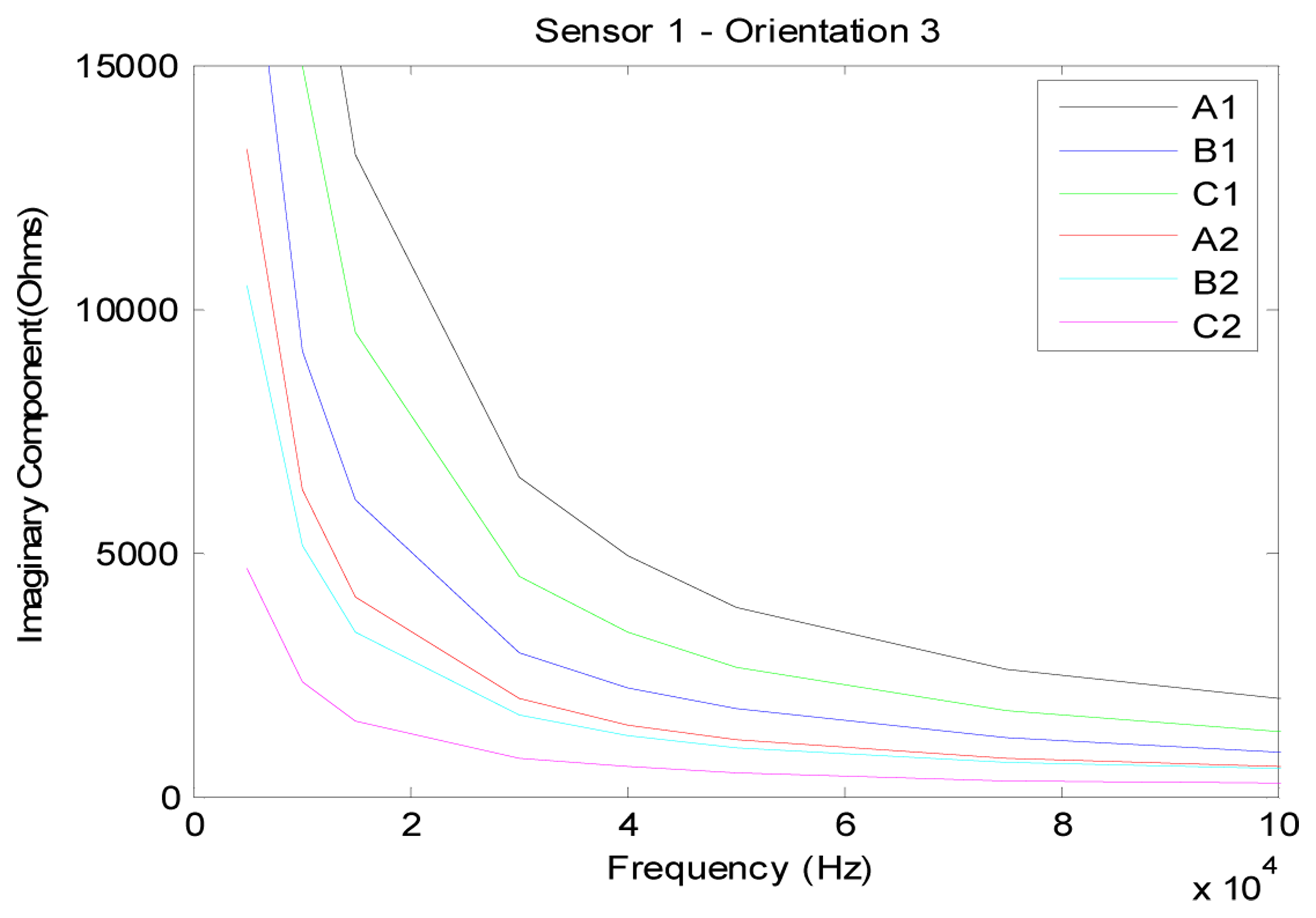 Sensors 05 00546f38 1024