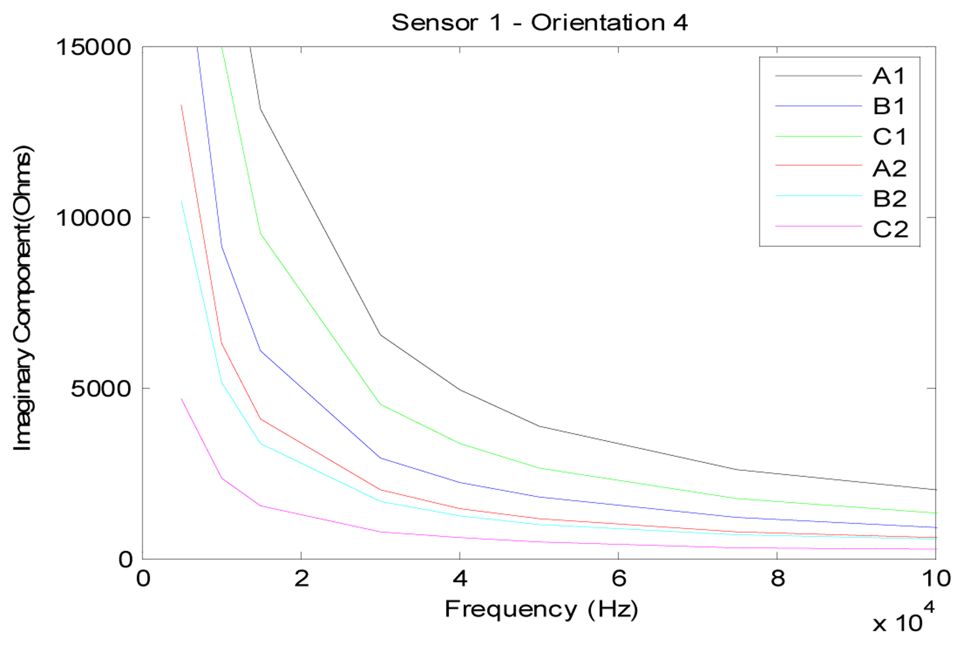 Sensors 05 00546f39 1024