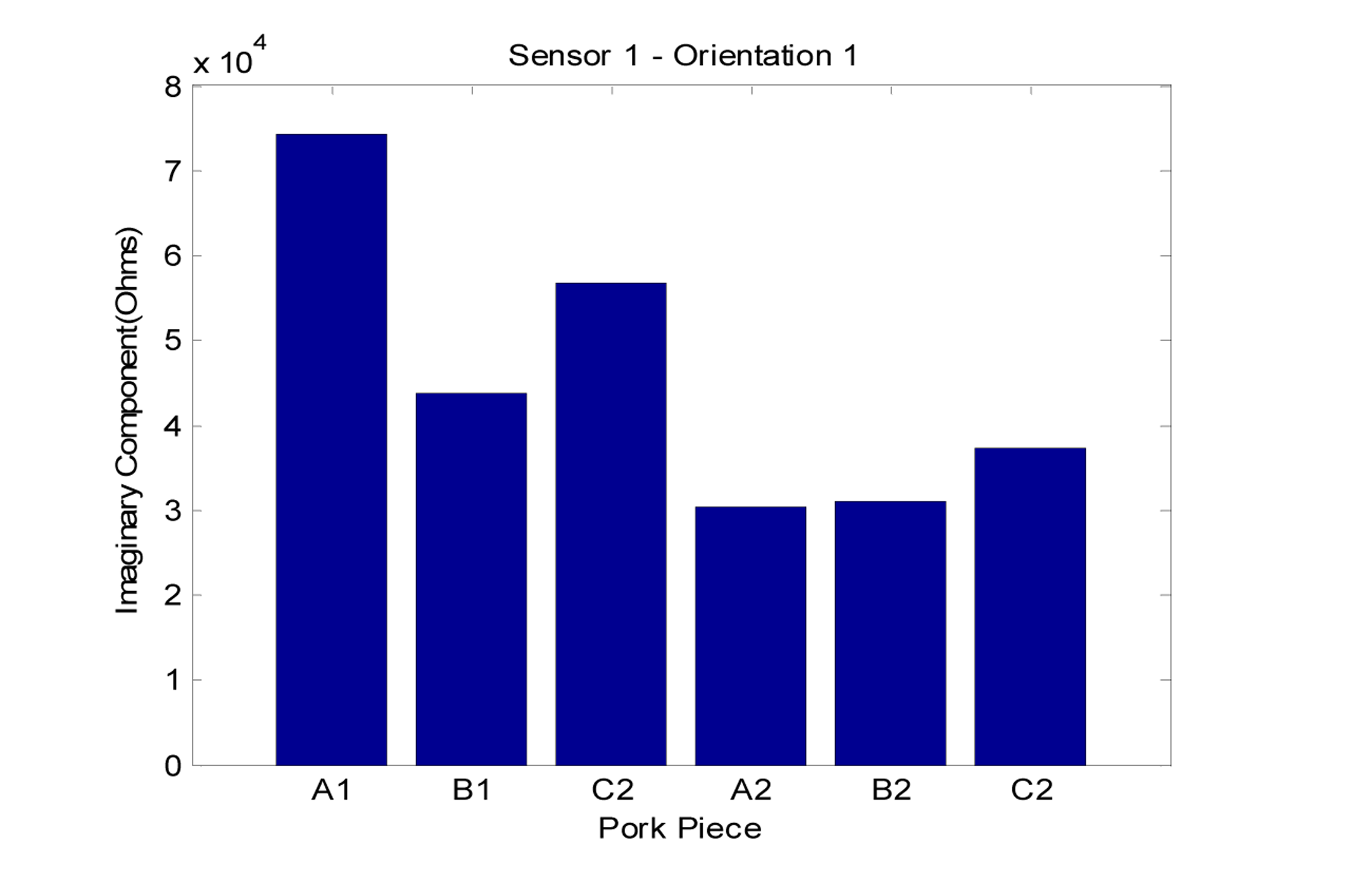 Sensors 05 00546f40 1024