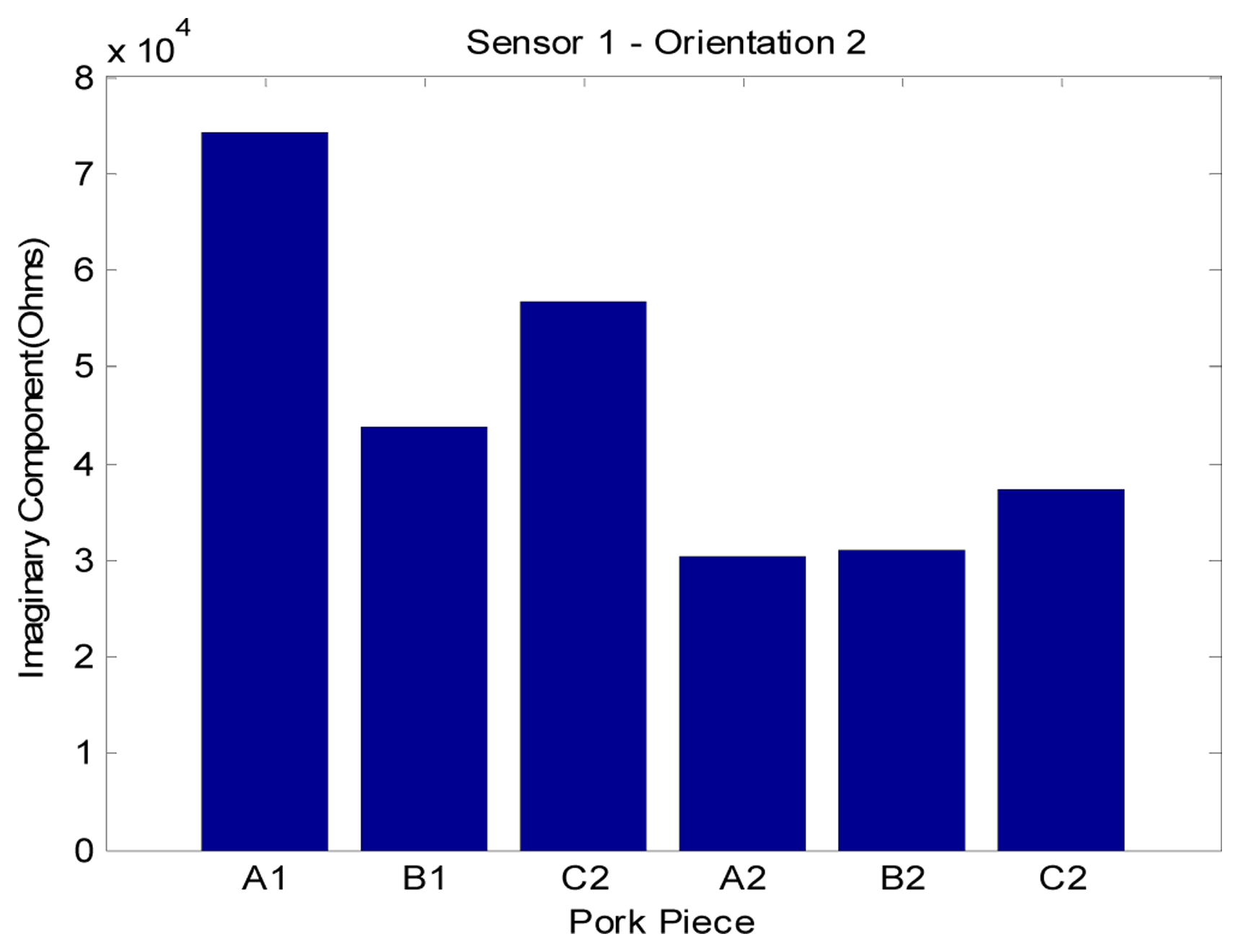 Sensors 05 00546f41 1024