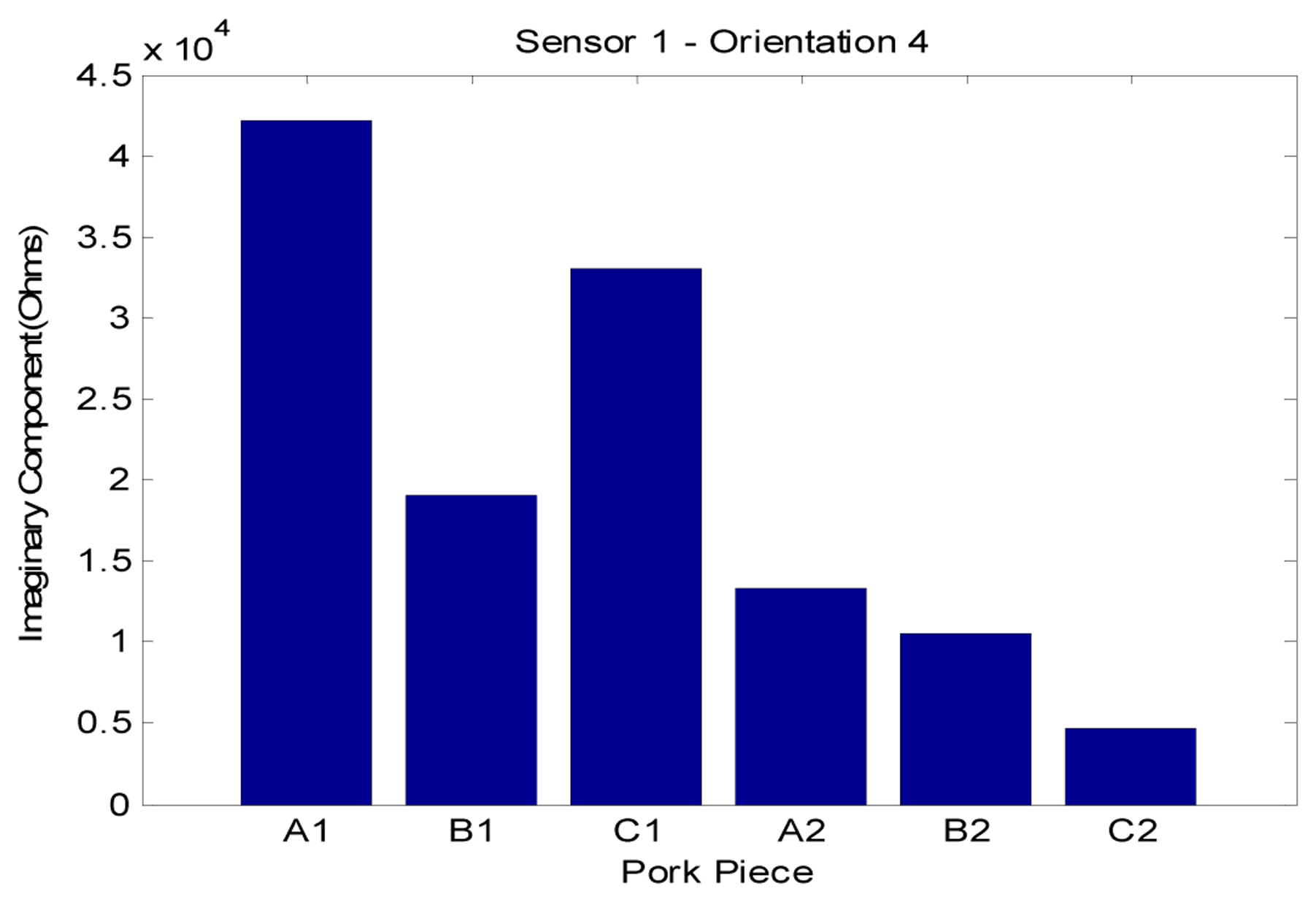 Sensors 05 00546f43 1024