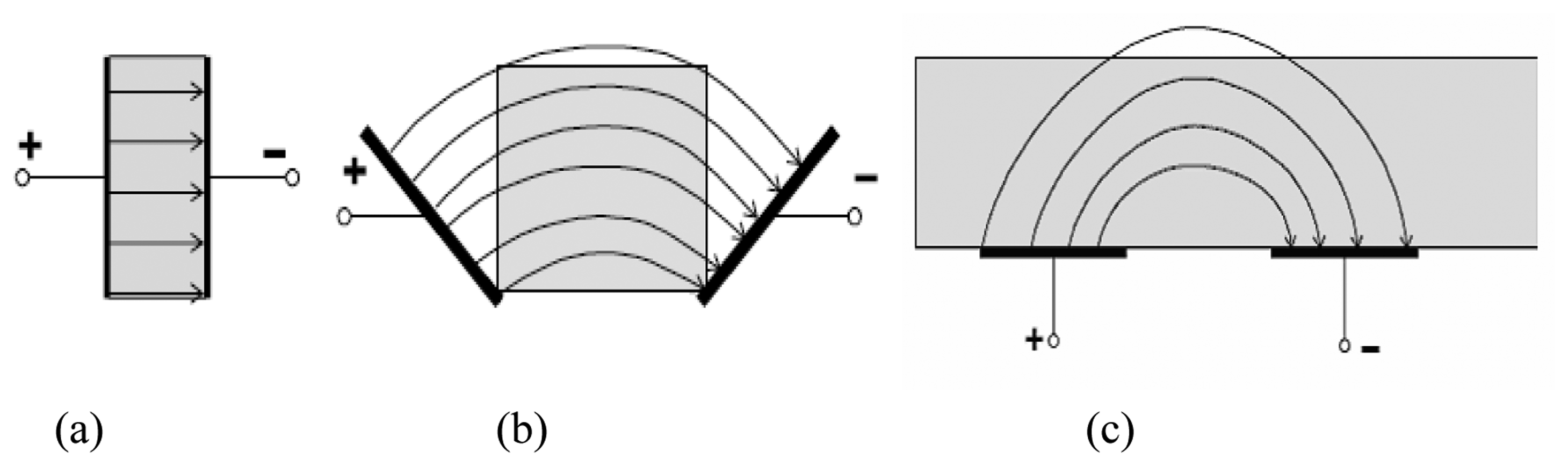 Sensors 05 00546f5 1024
