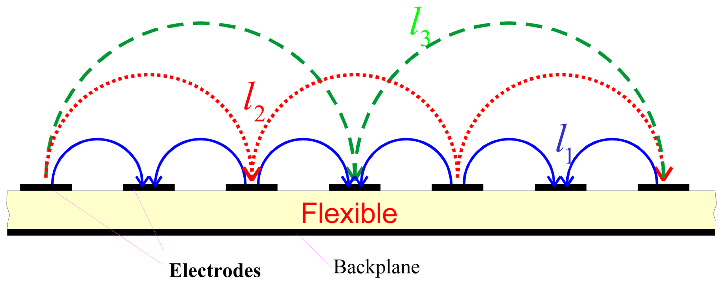 Sensors 05 00546f7 1024