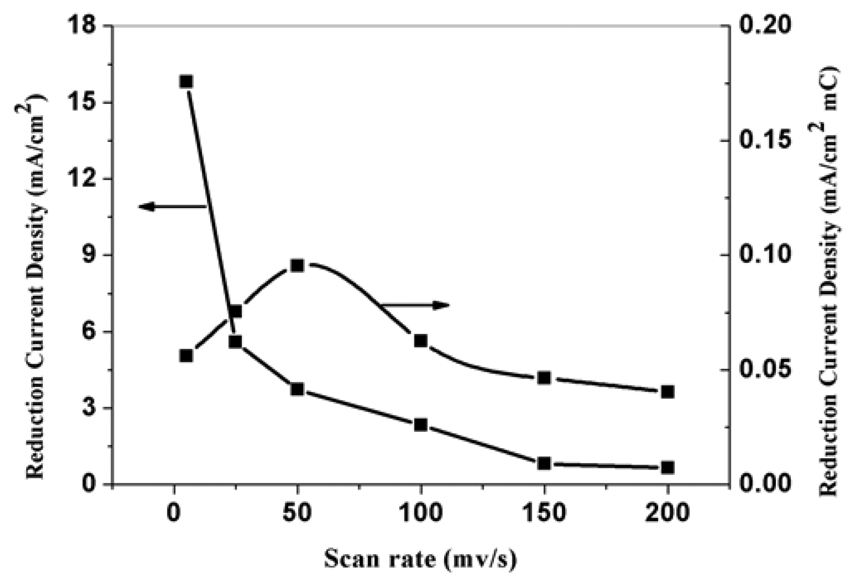 Sensors 05 00580f10 1024