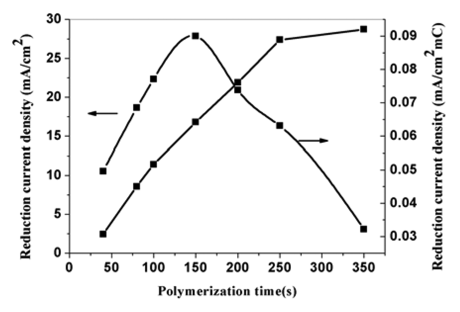 Sensors 05 00580f8 1024
