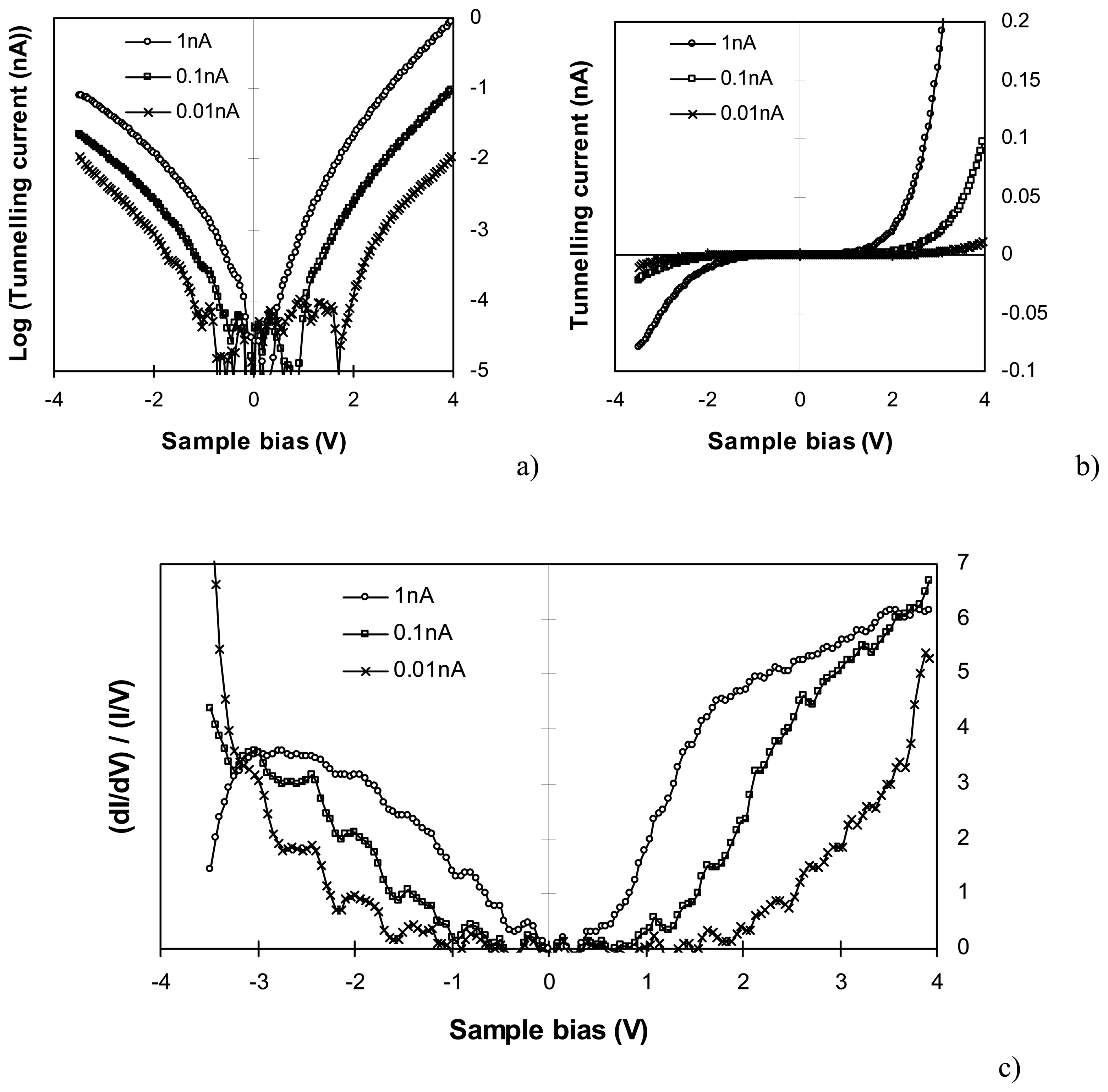 Sensors 05 00594f5 1024