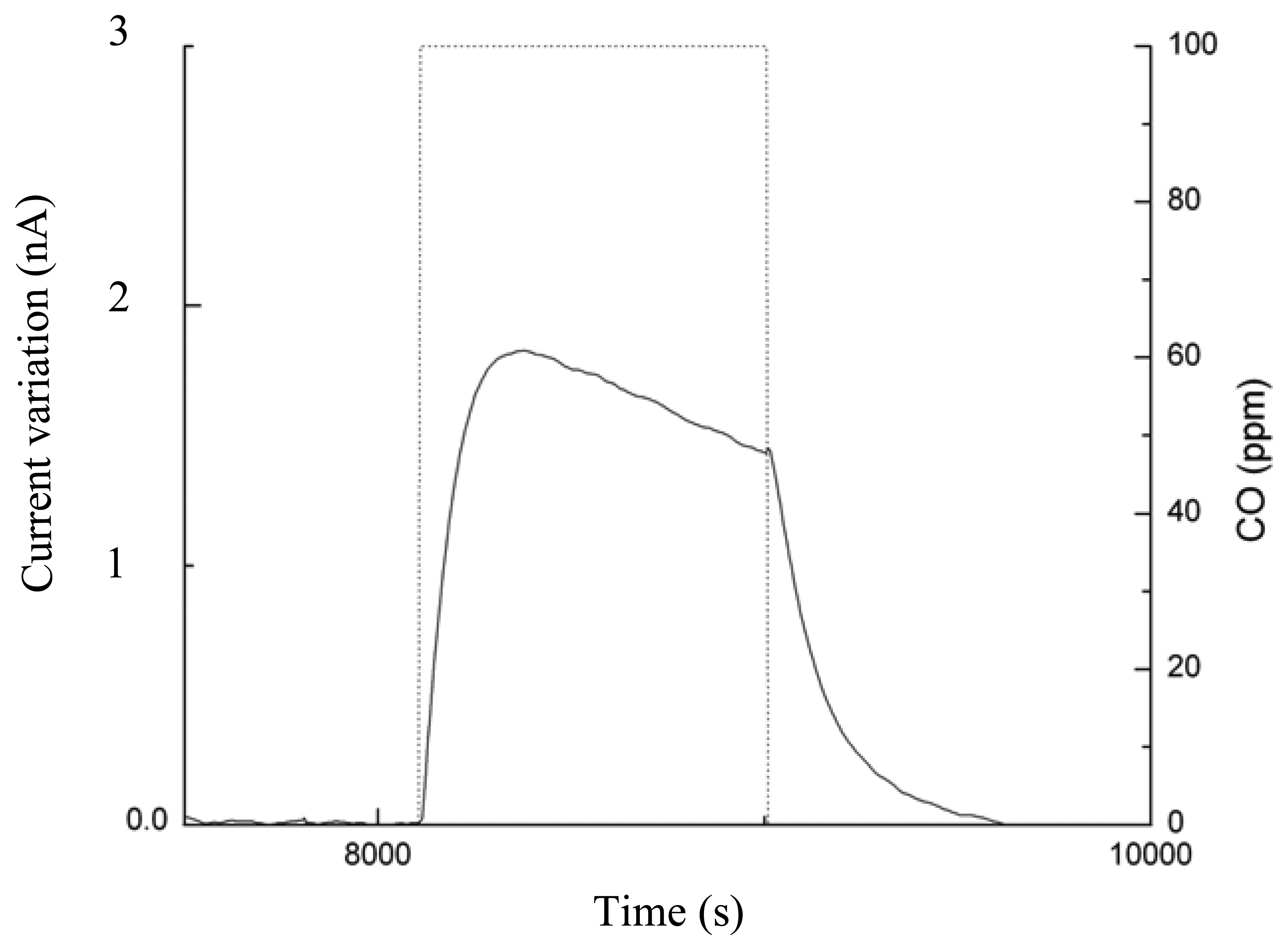 Sensors 05 00594f6 1024