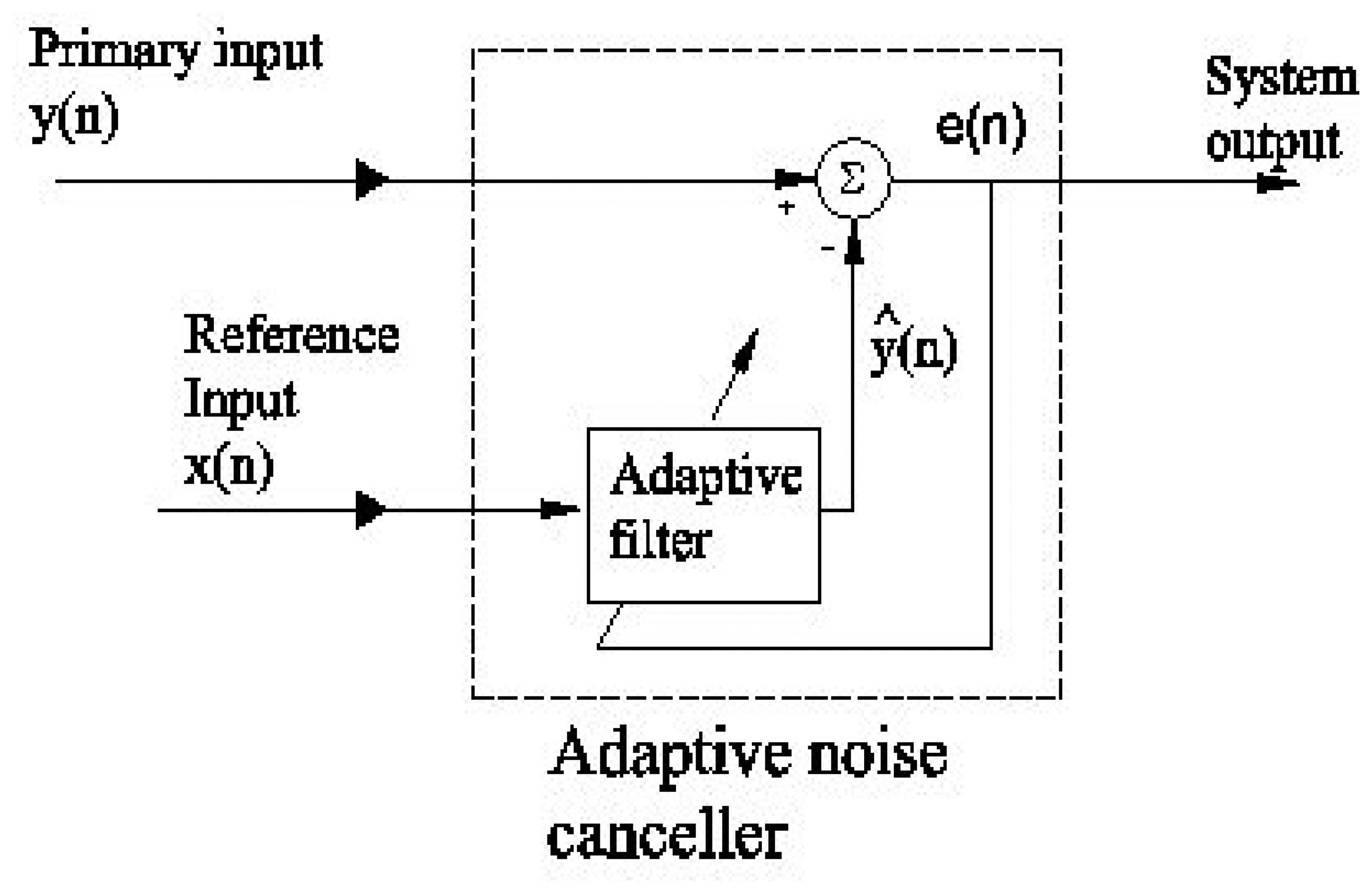 Sensors 05 00613f3 1024