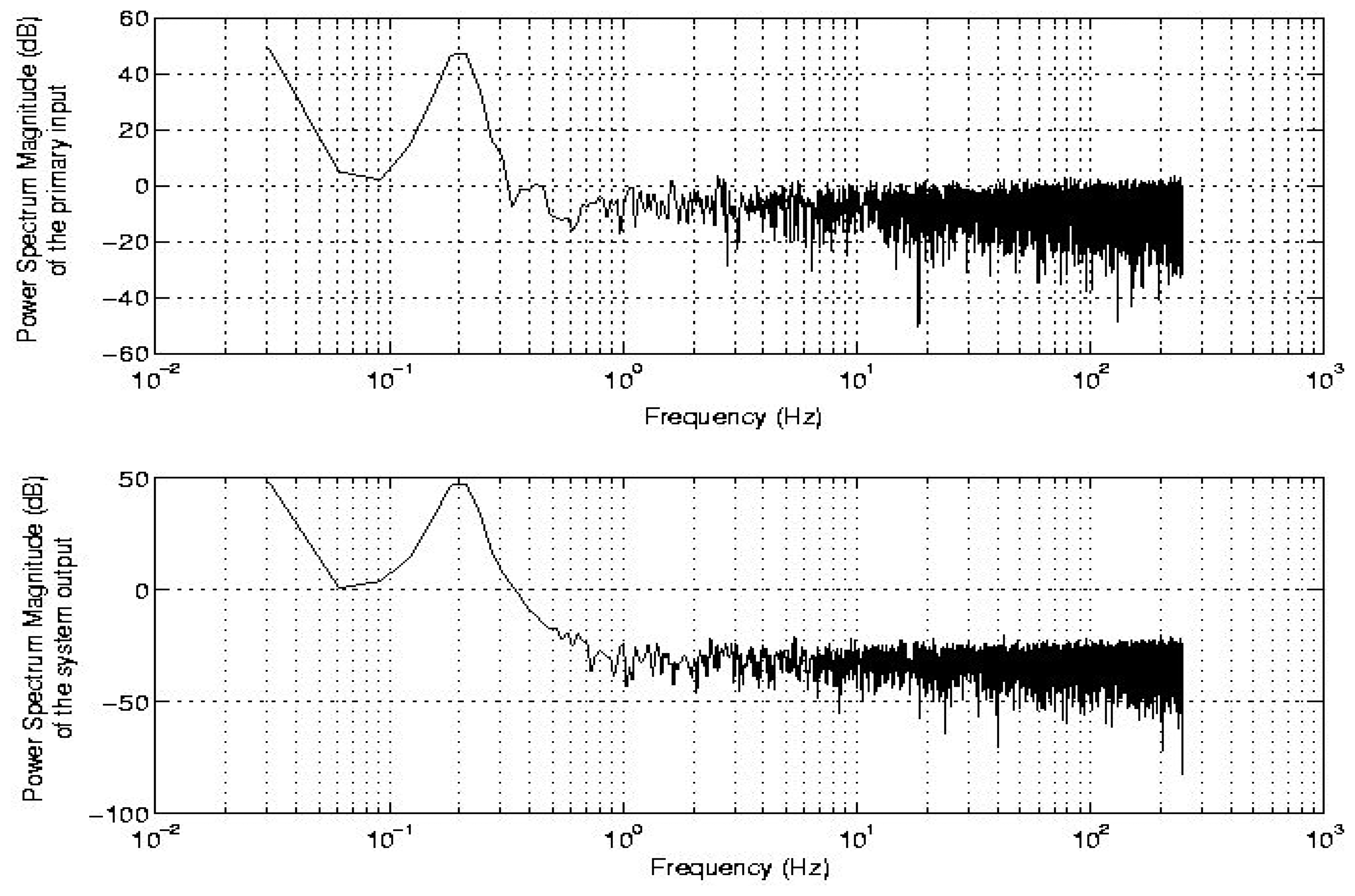 Sensors 05 00613f7 1024