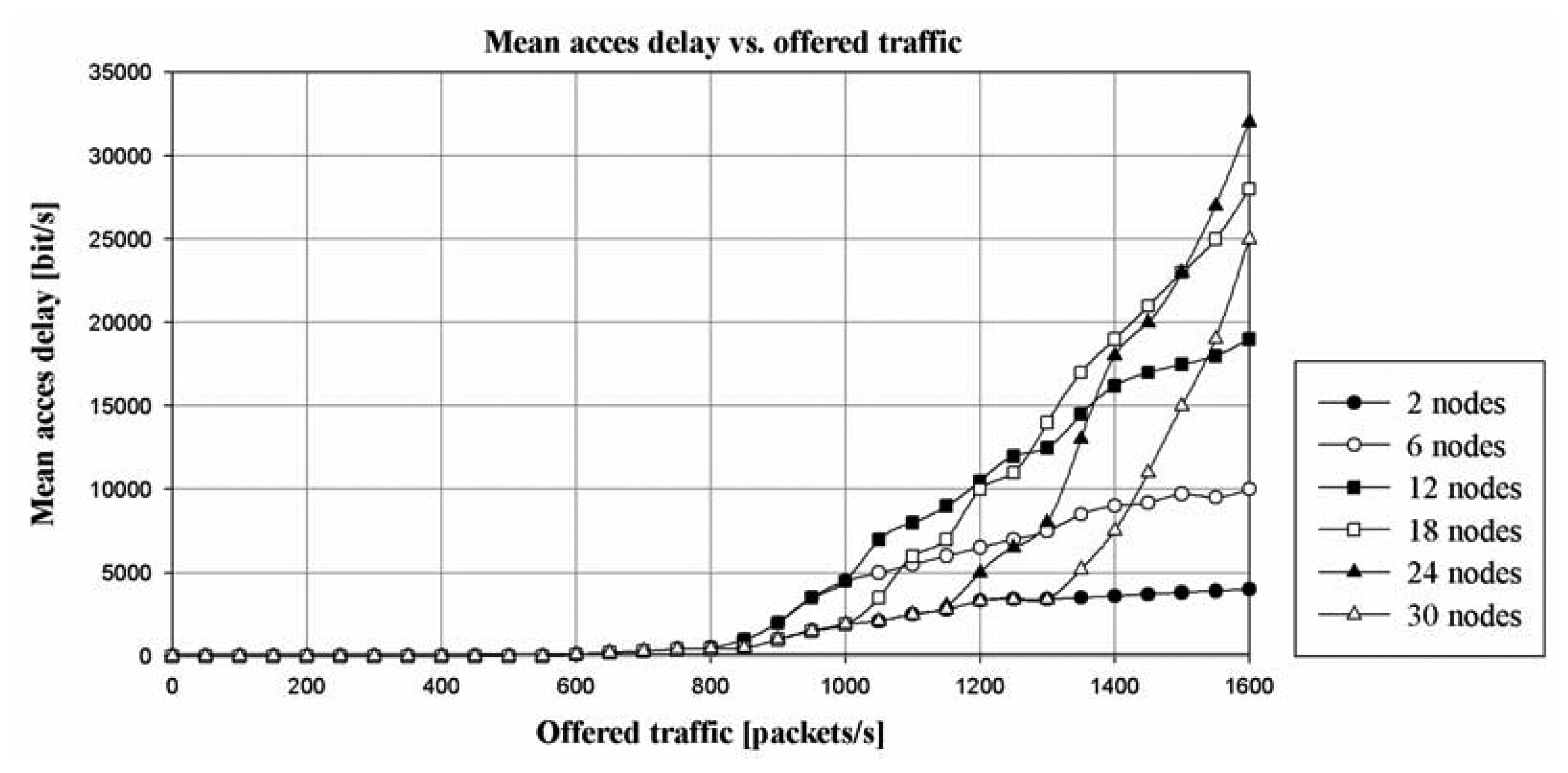 Sensors 06 00030f6 1024