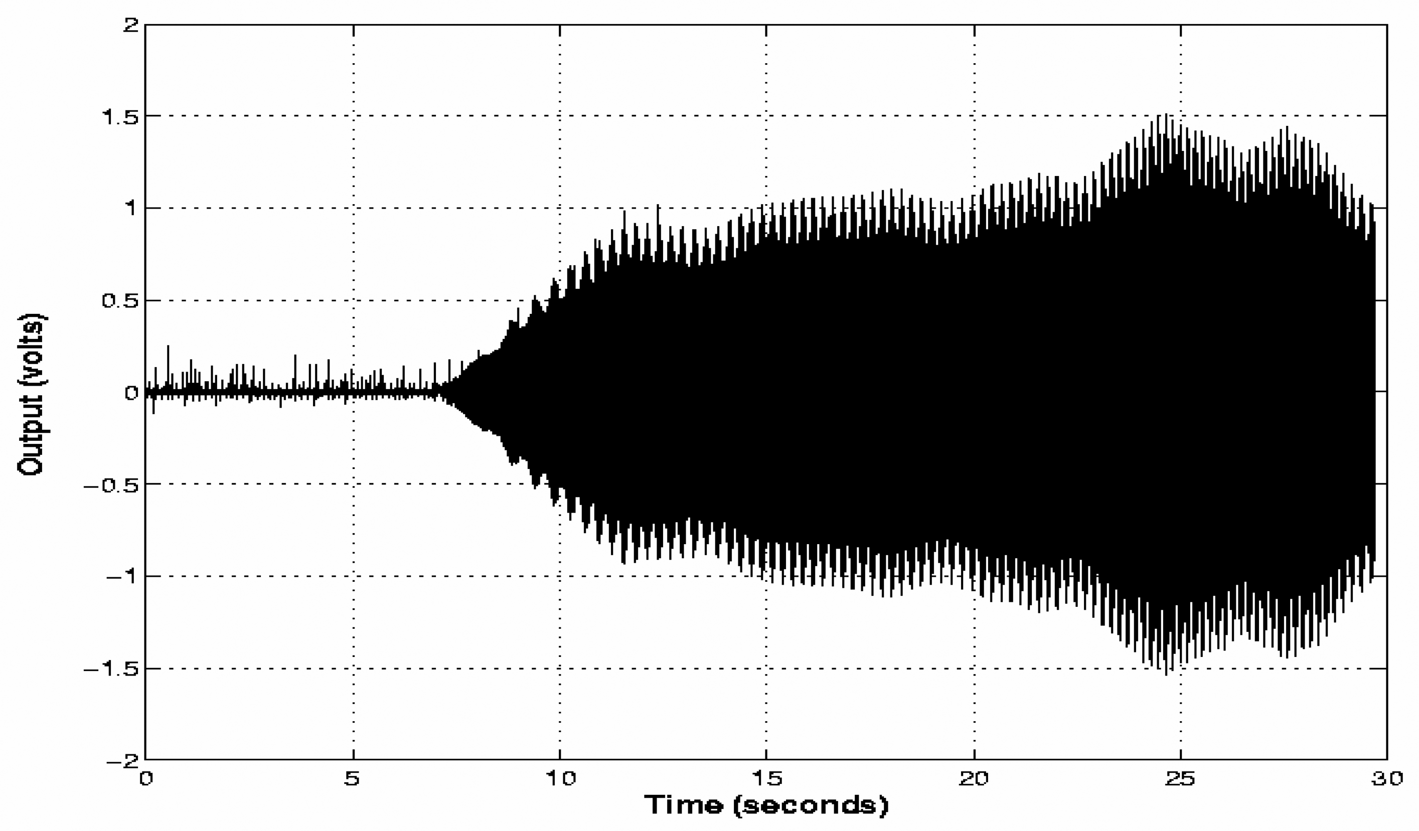 Sensors 06 00064f7 1024