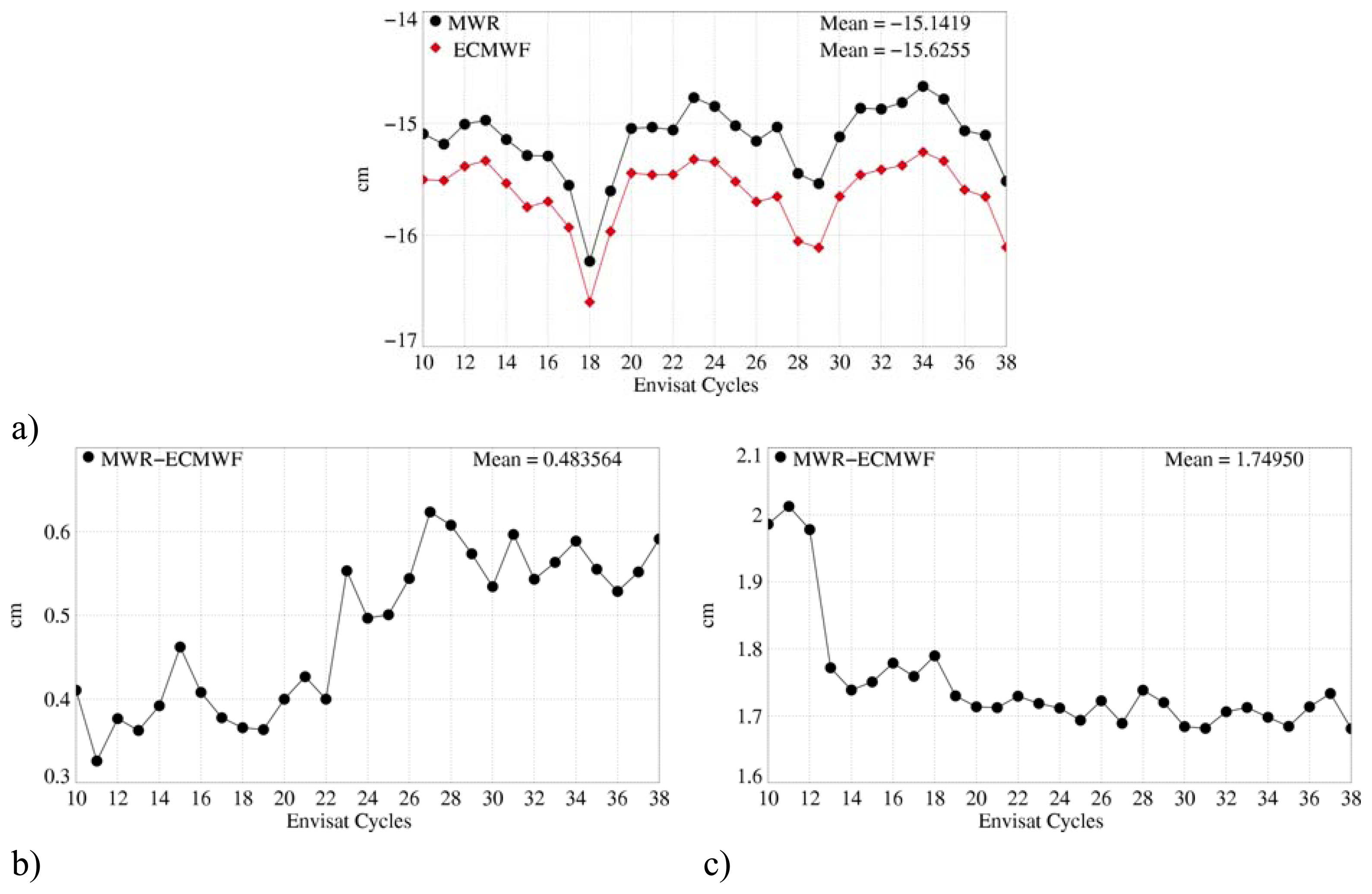 Sensors 06 00100f11 1024