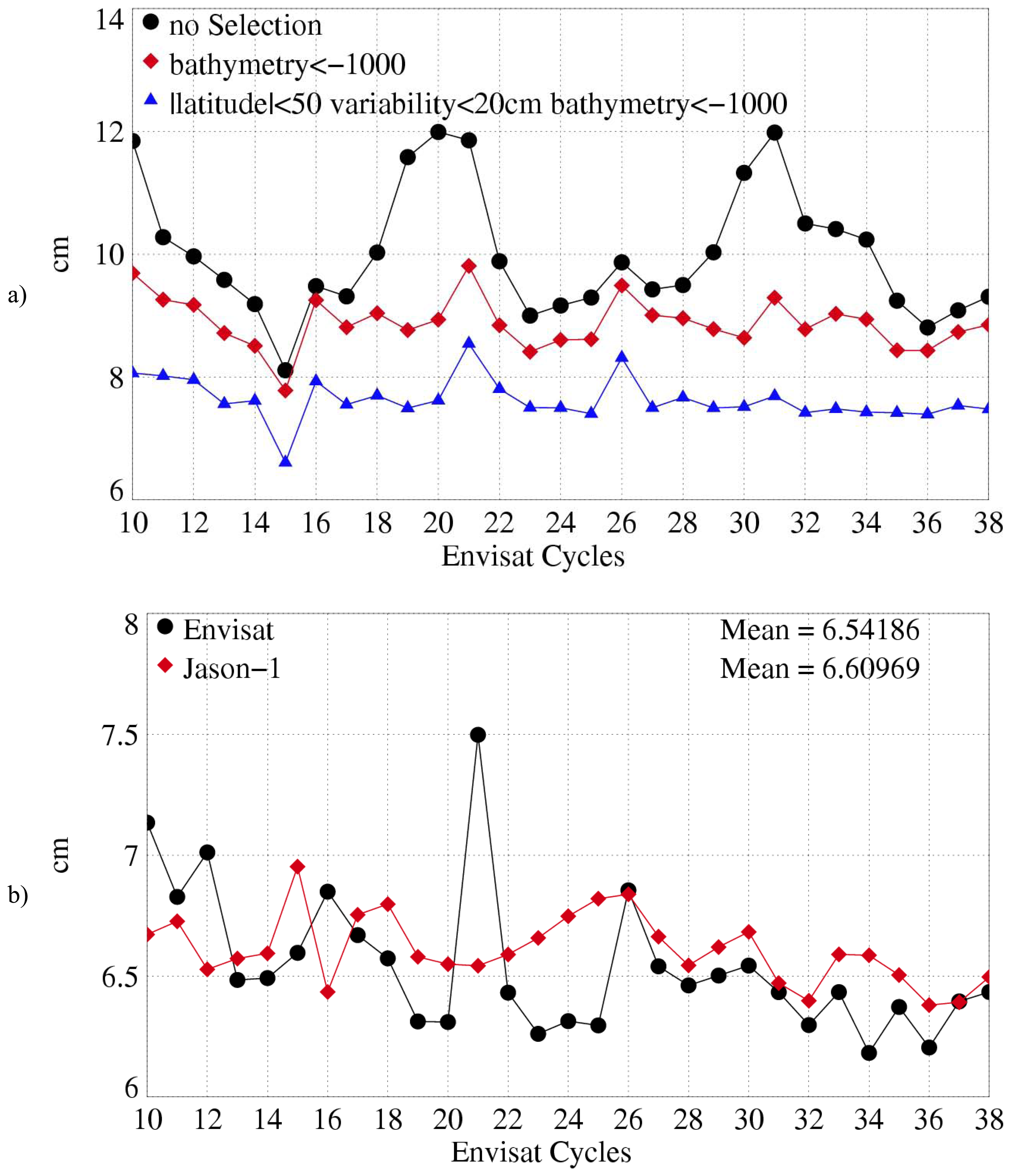 Sensors 06 00100f16 1024