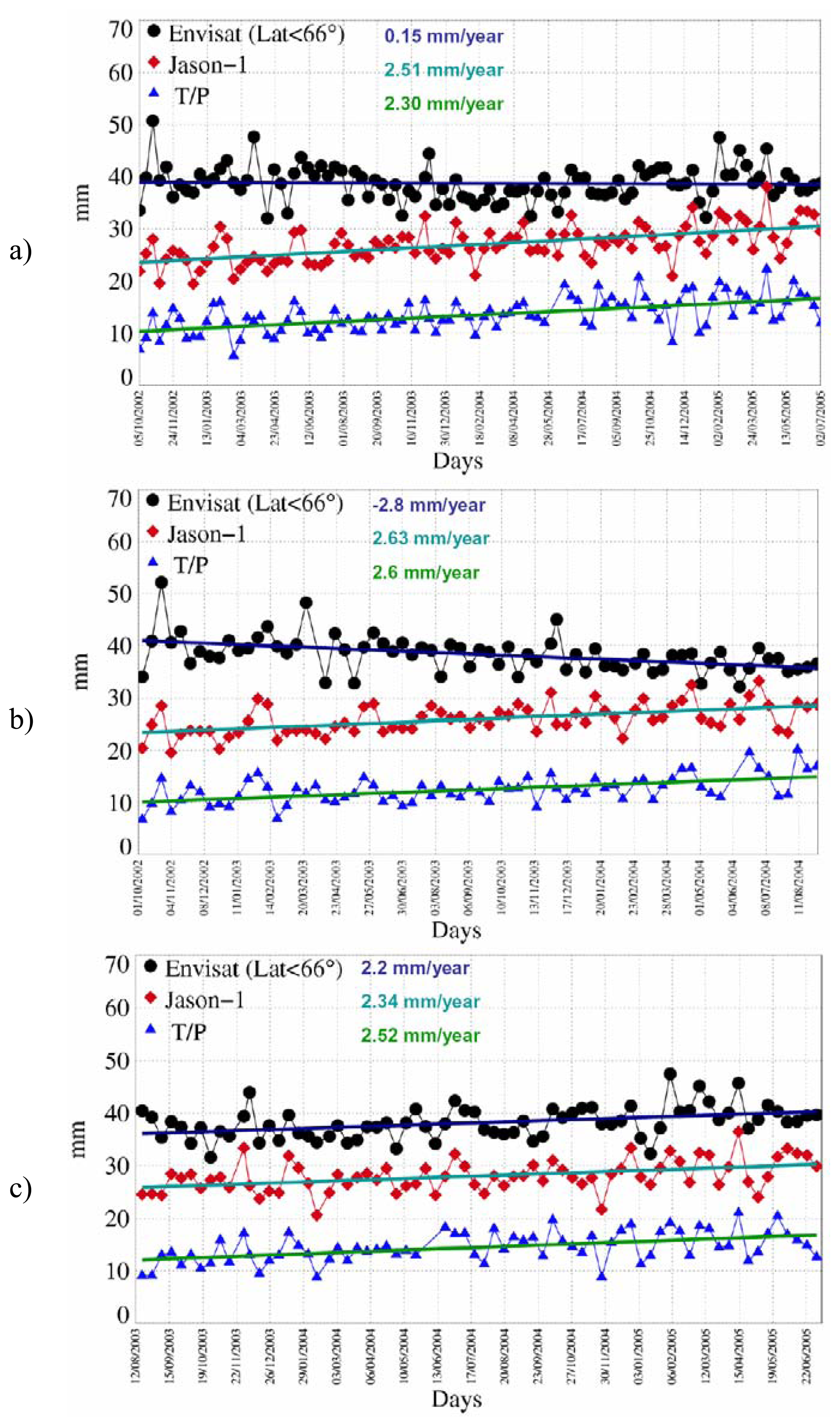 Sensors 06 00100f20 1024