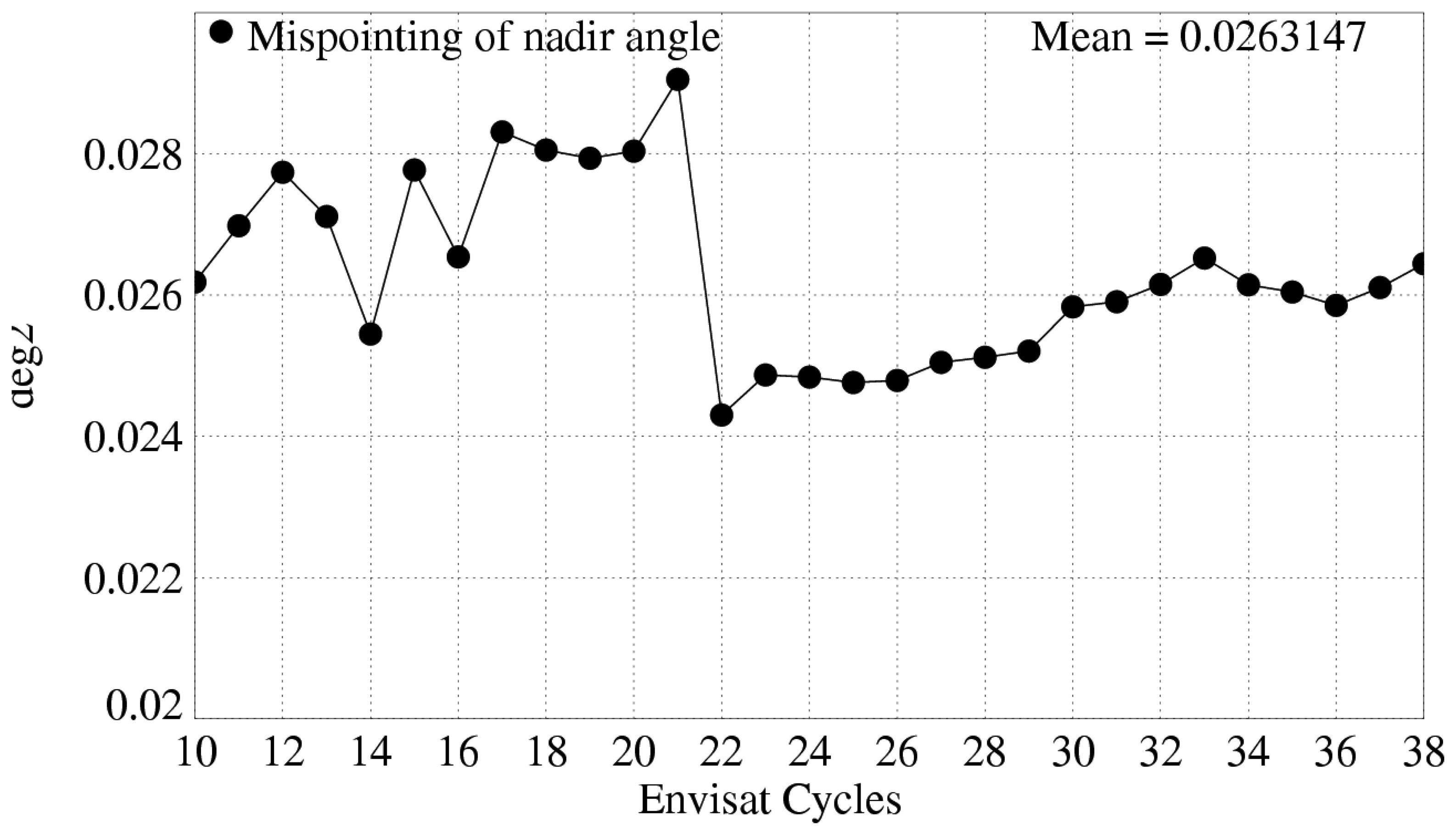Sensors 06 00100f7 1024