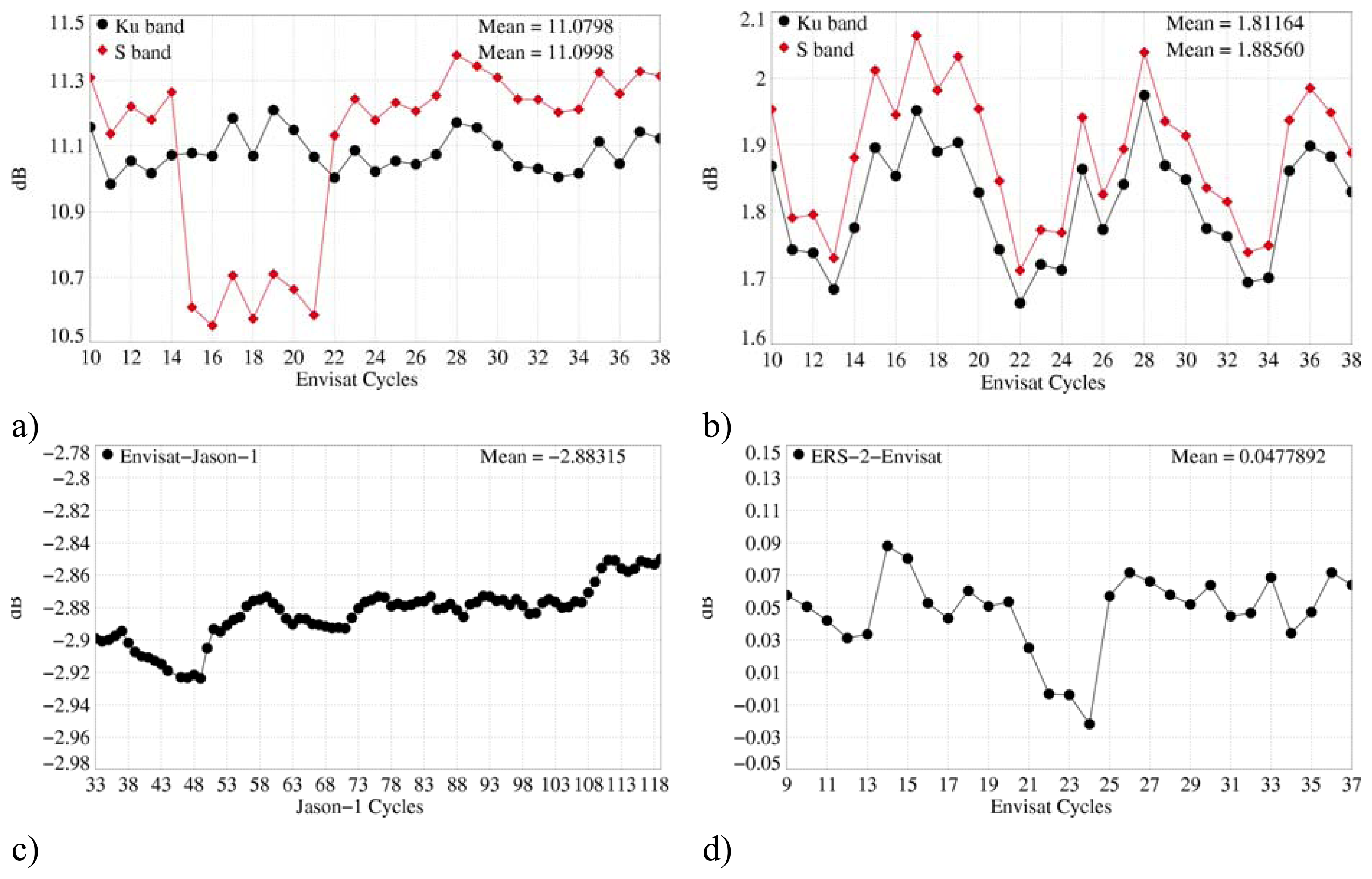 Sensors 06 00100f9 1024