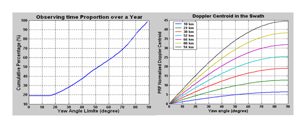 Sensors 06 00164f10 1024