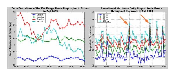 Sensors 06 00164f13 1024