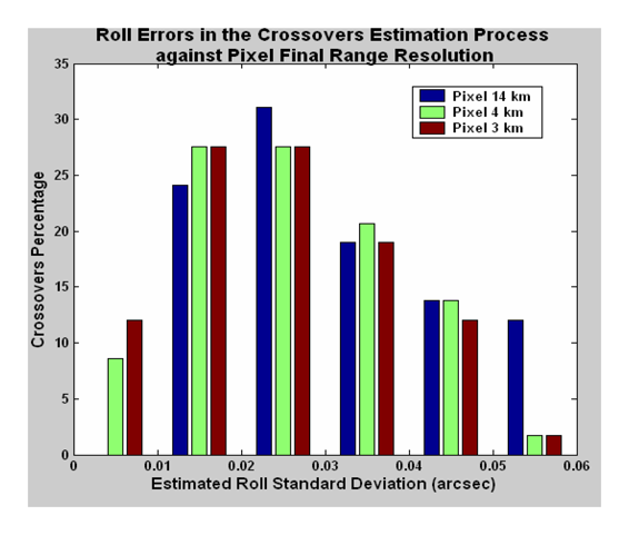Sensors 06 00164f18 1024