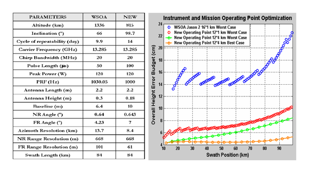 Sensors 06 00164f24 1024