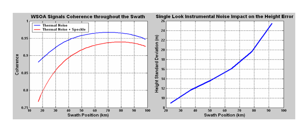 Sensors 06 00164f5 1024
