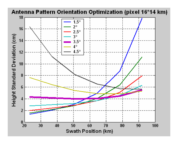 Sensors 06 00164f7 1024