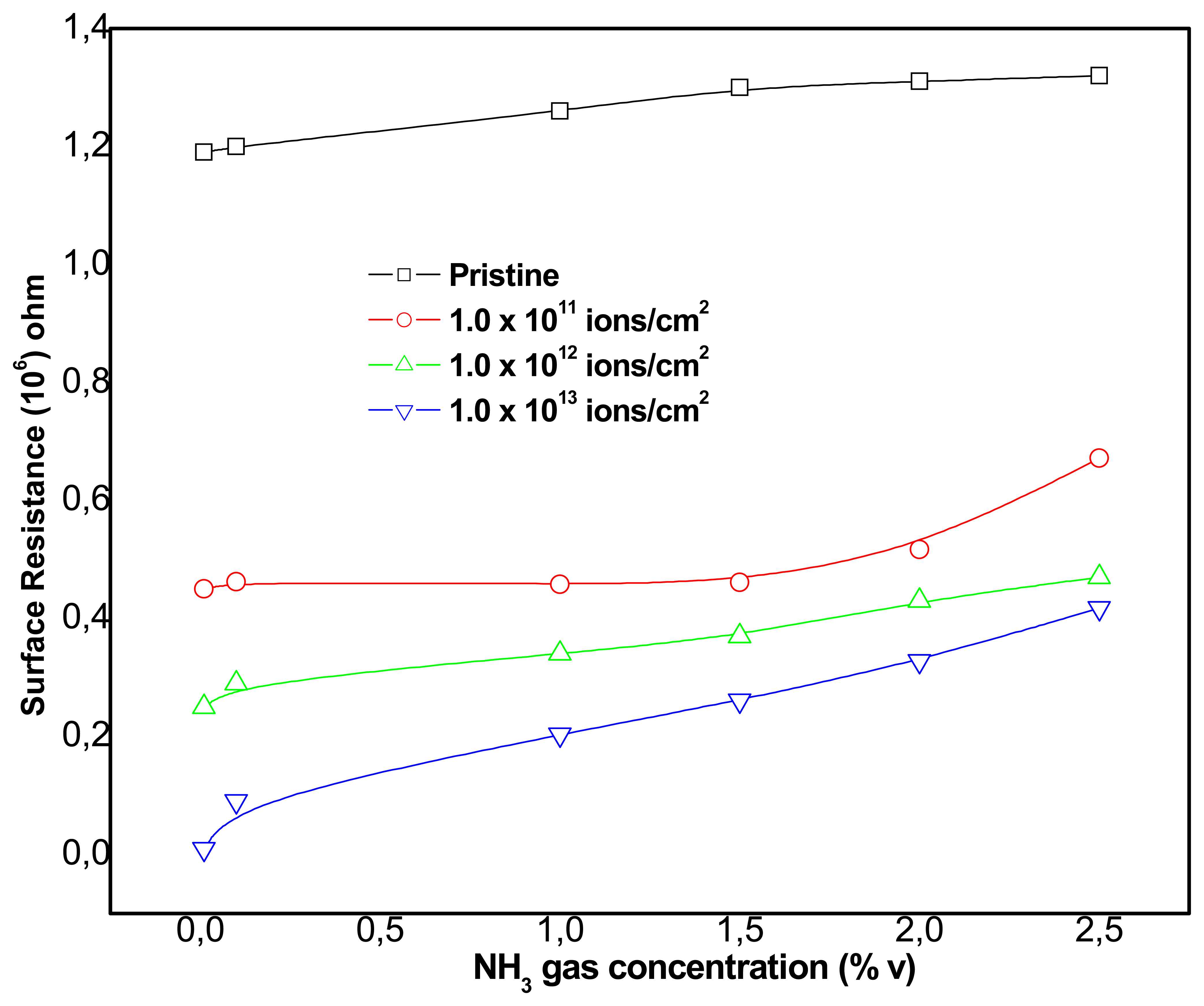 Sensors 06 00262f3 1024