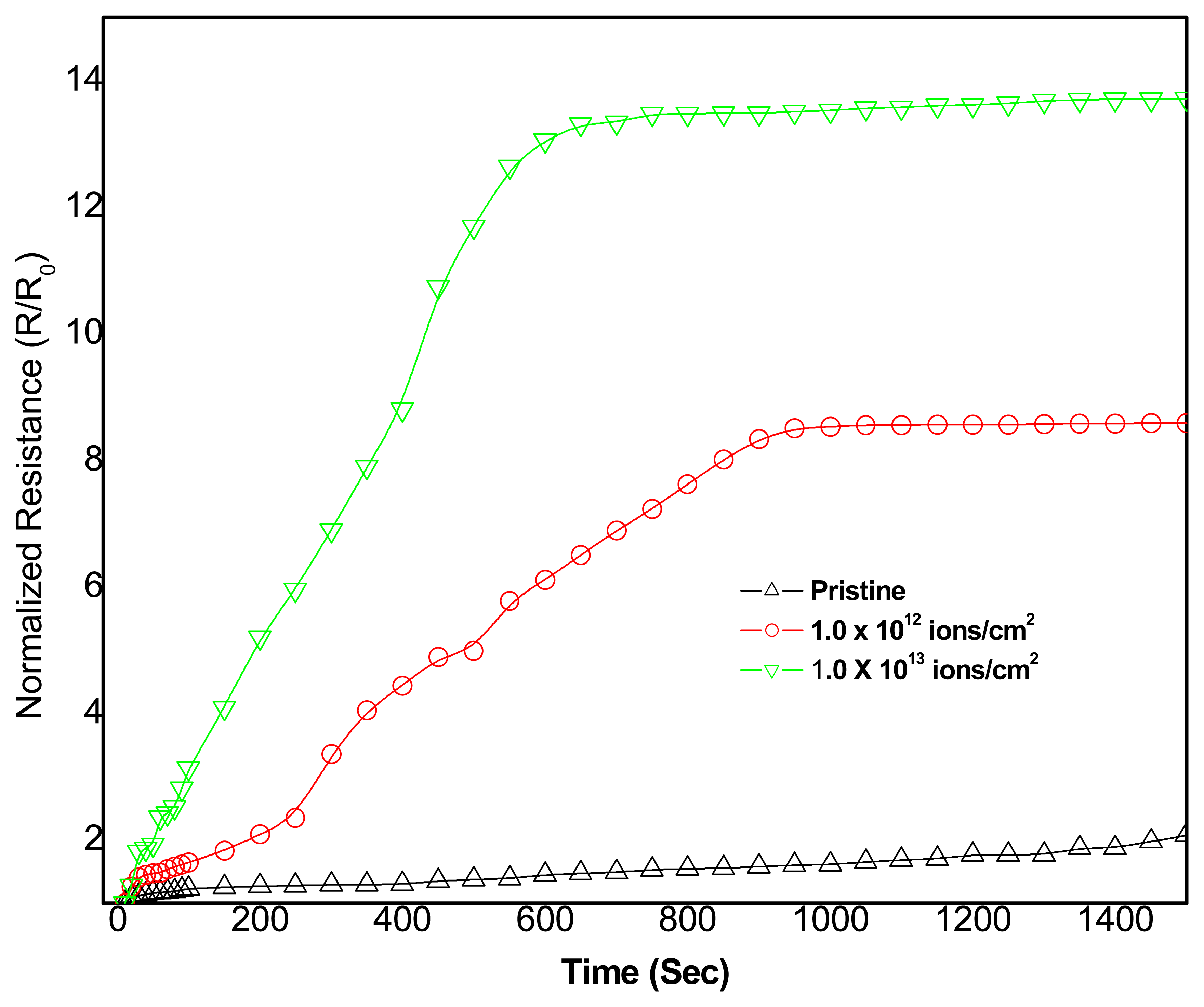Sensors 06 00262f4 1024