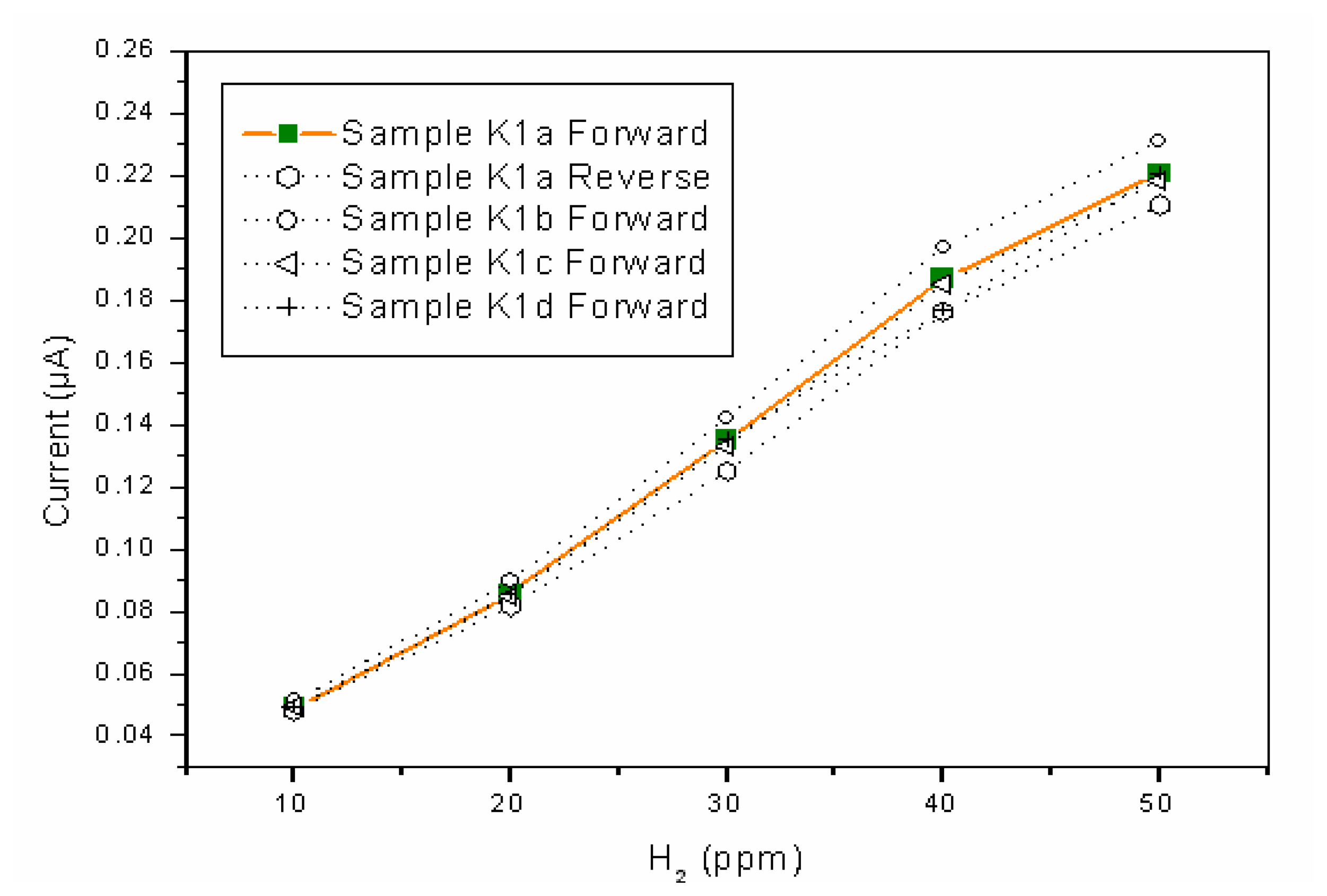 Sensors 06 00284f11 1024