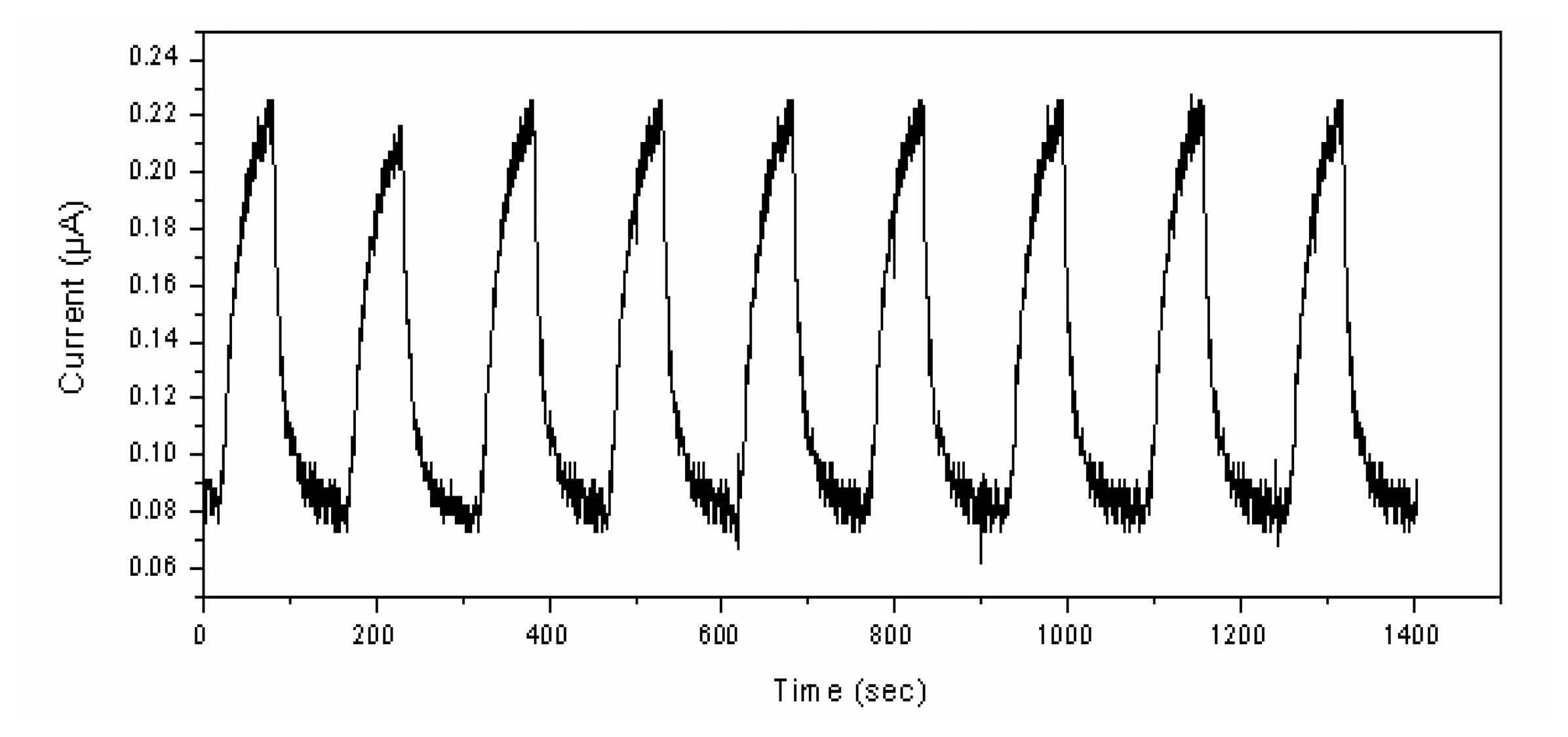 Sensors 06 00284f12 1024
